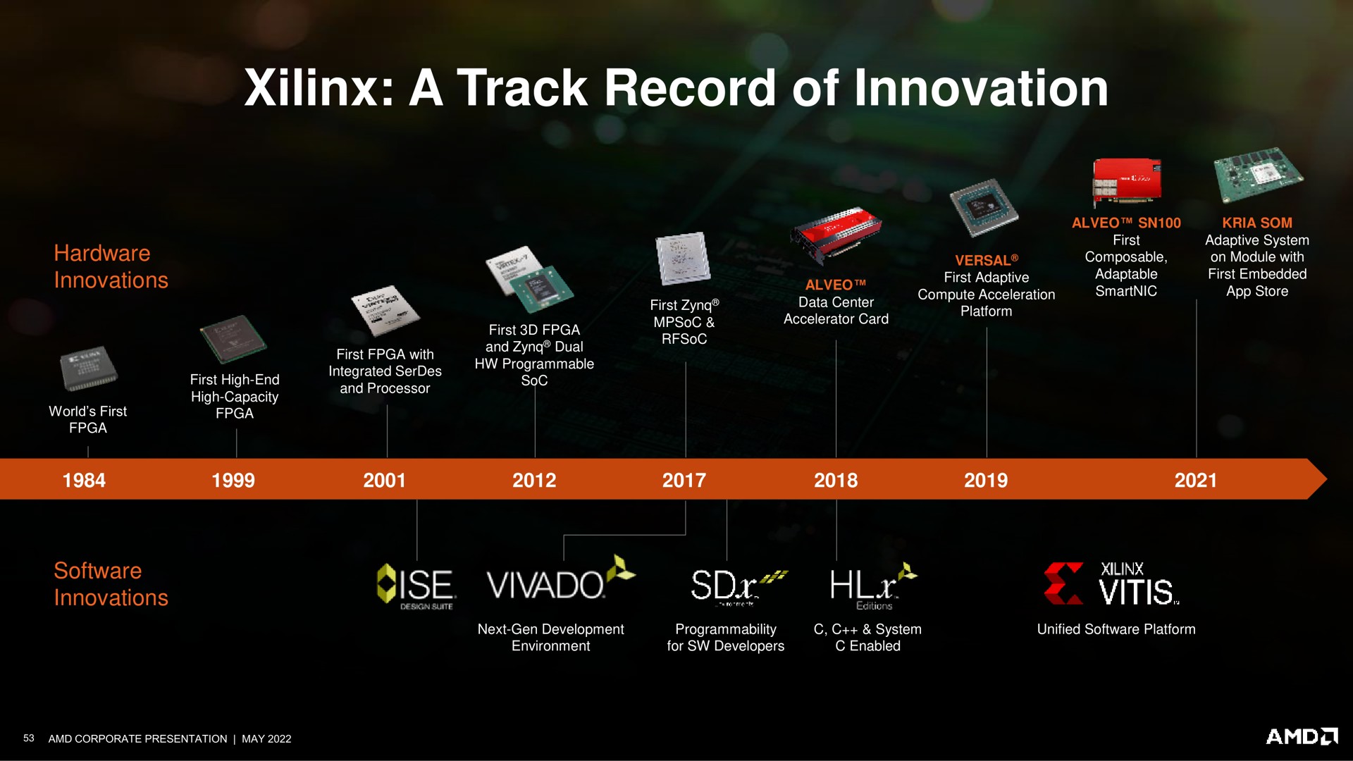 a track record of innovation see ave | AMD