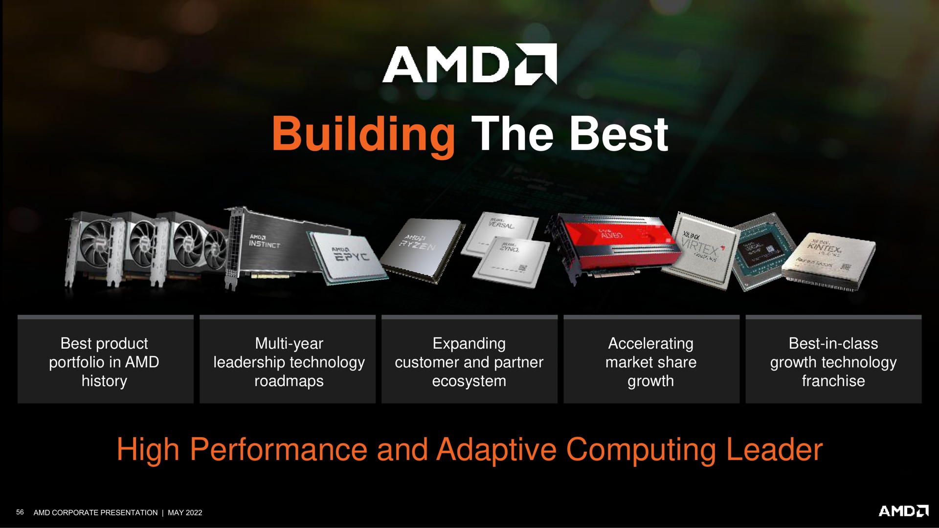 building the best high performance and adaptive computing leader an dye | AMD