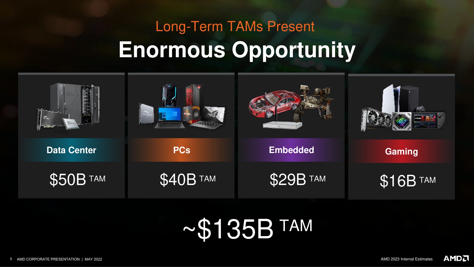 long term tams present enormous opportunity tam tam tam tam tam a a a i | AMD