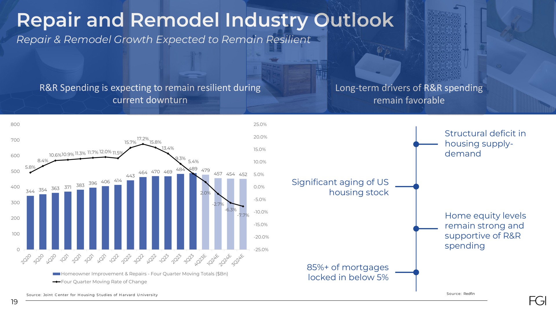 repair and remodel industry outlook | FGI Industries