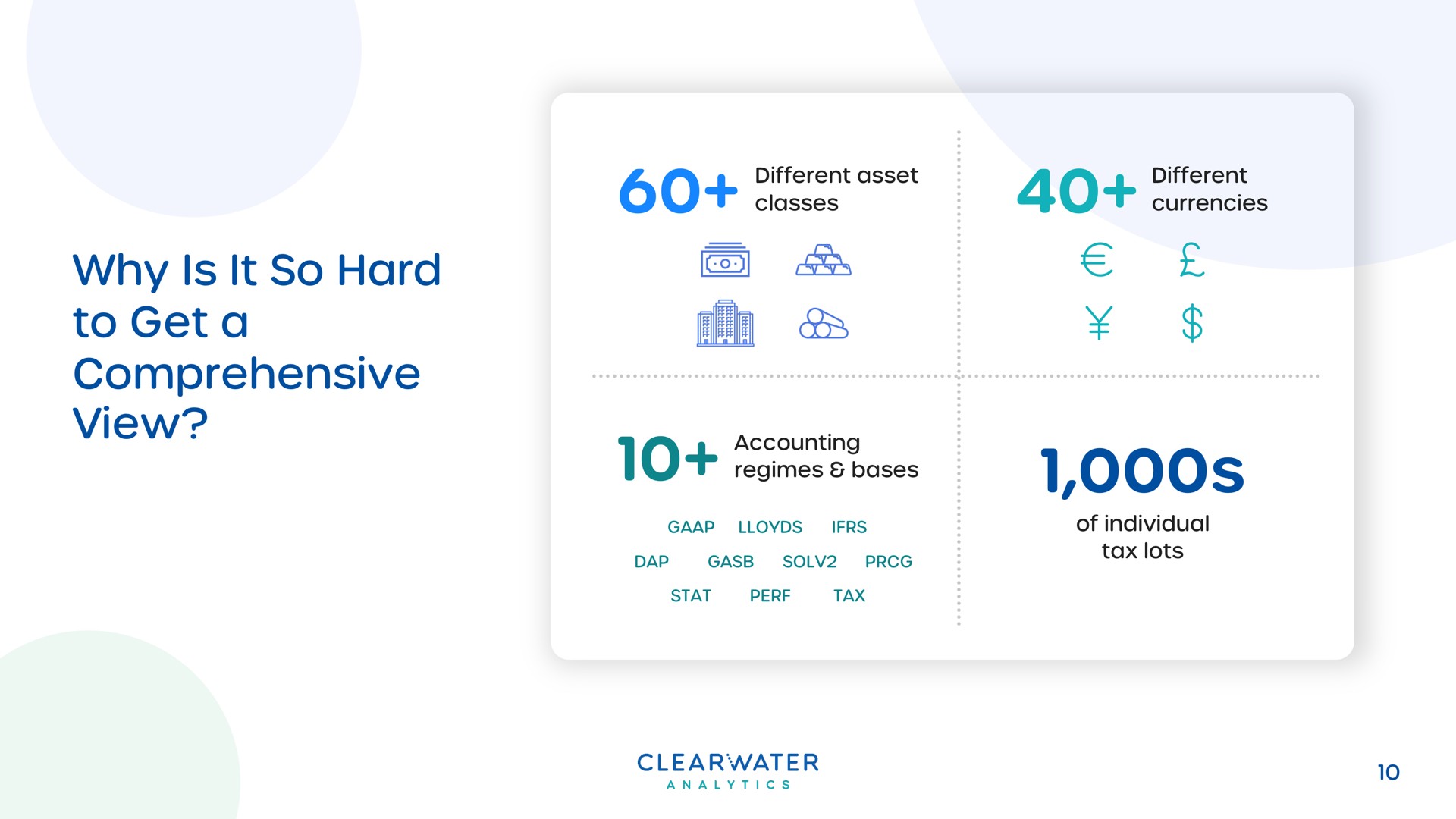 why is it so hard to get a comprehensive view geta | Clearwater Analytics