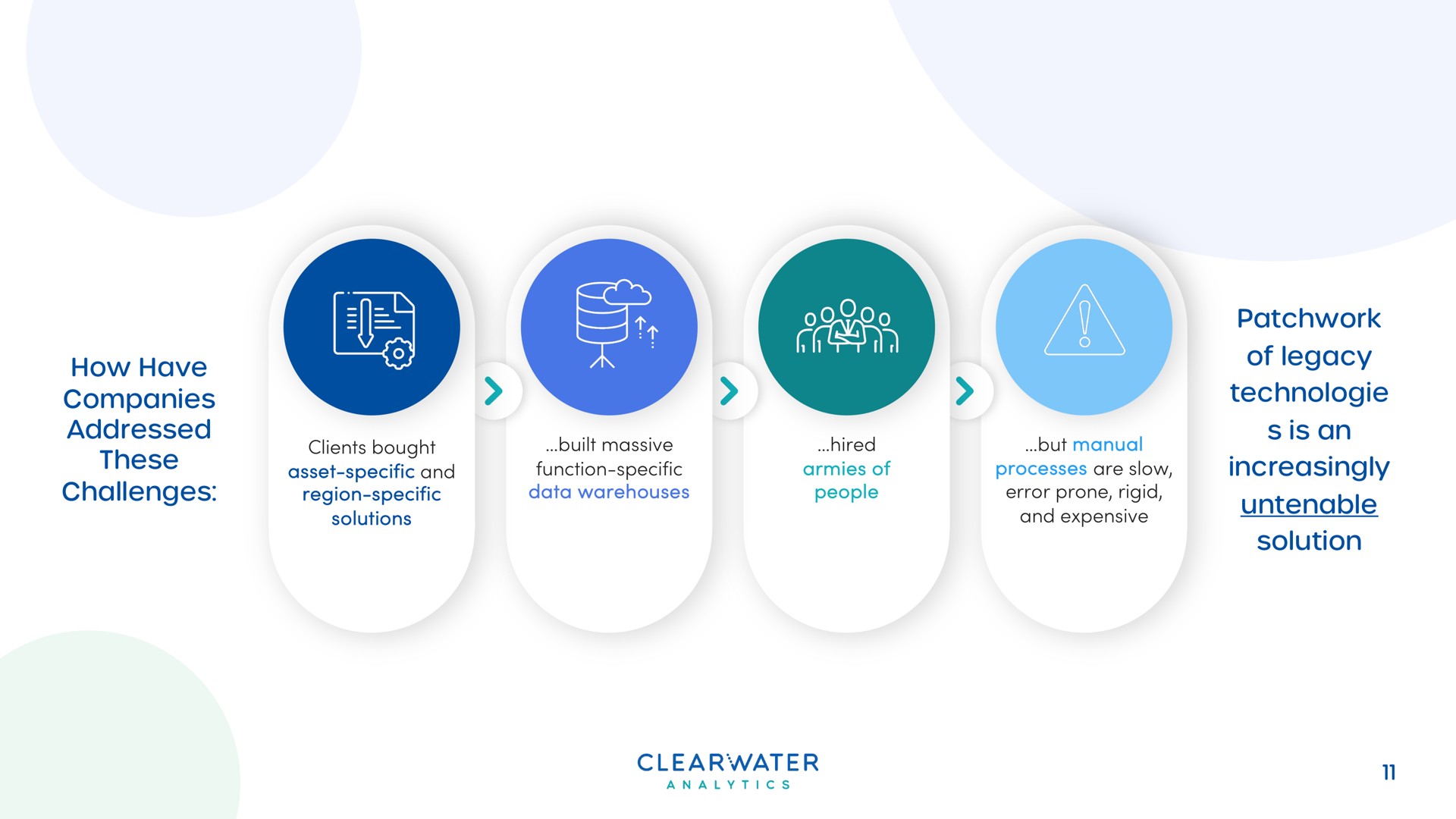  | Clearwater Analytics