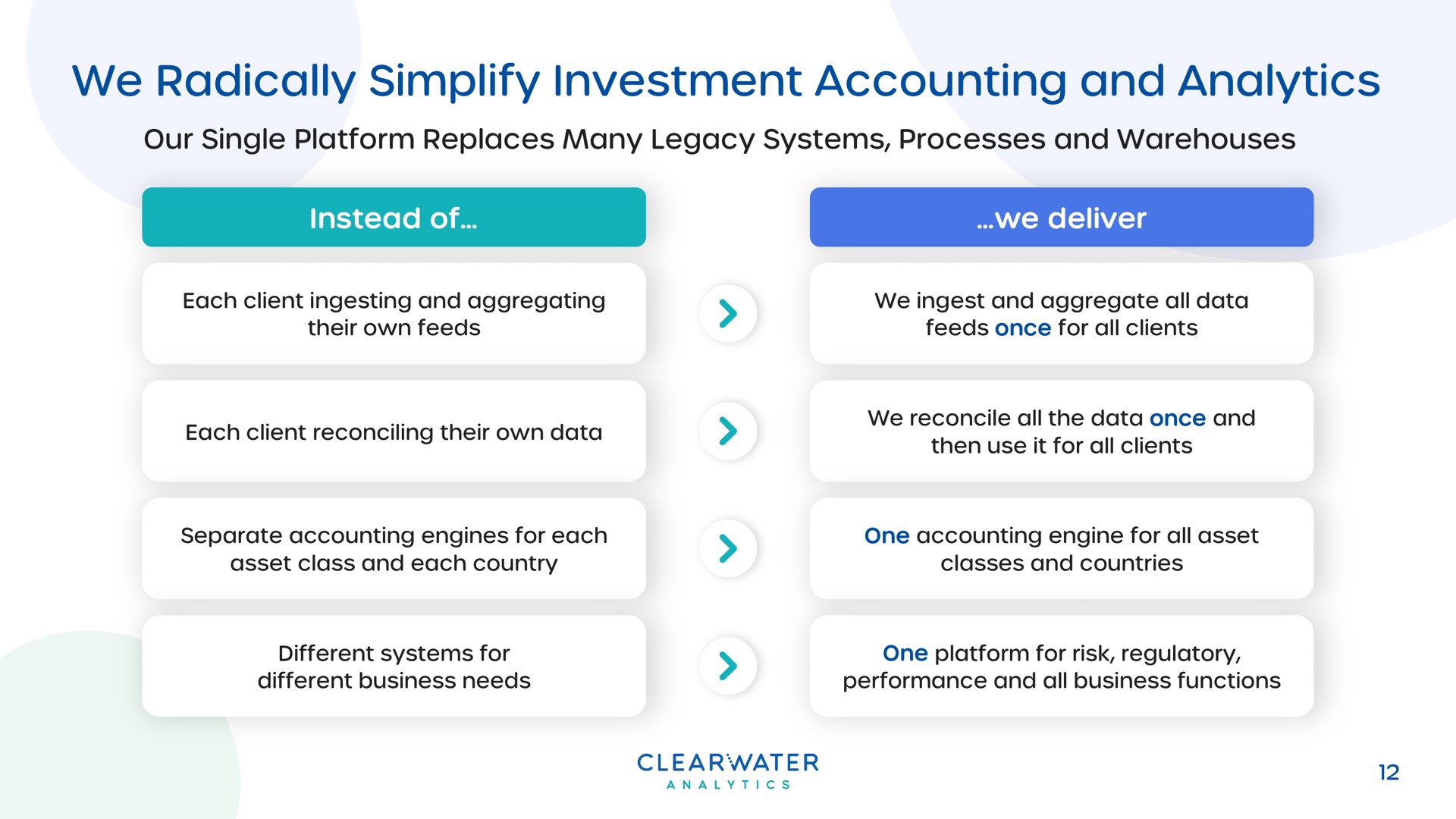 we radically simplify investment accounting and analytics | Clearwater Analytics