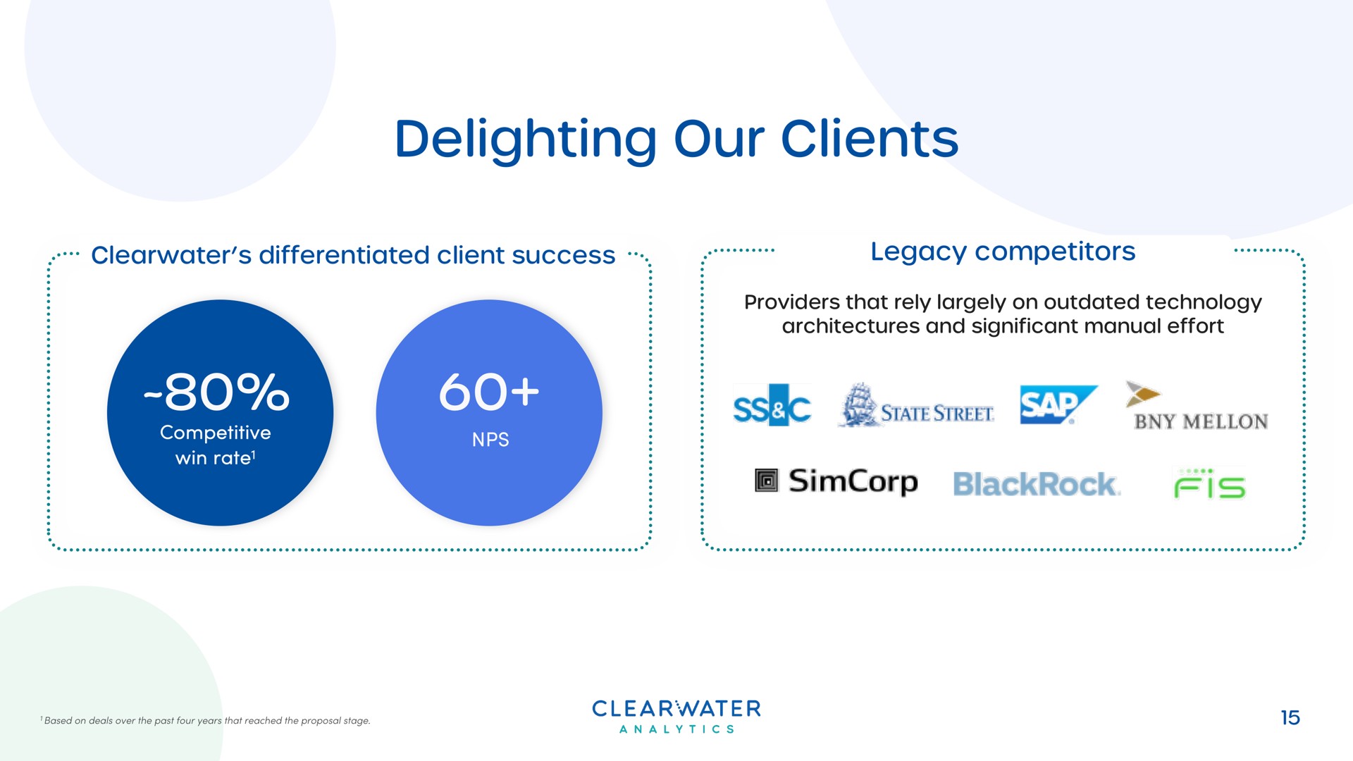 delighting our clients is | Clearwater Analytics