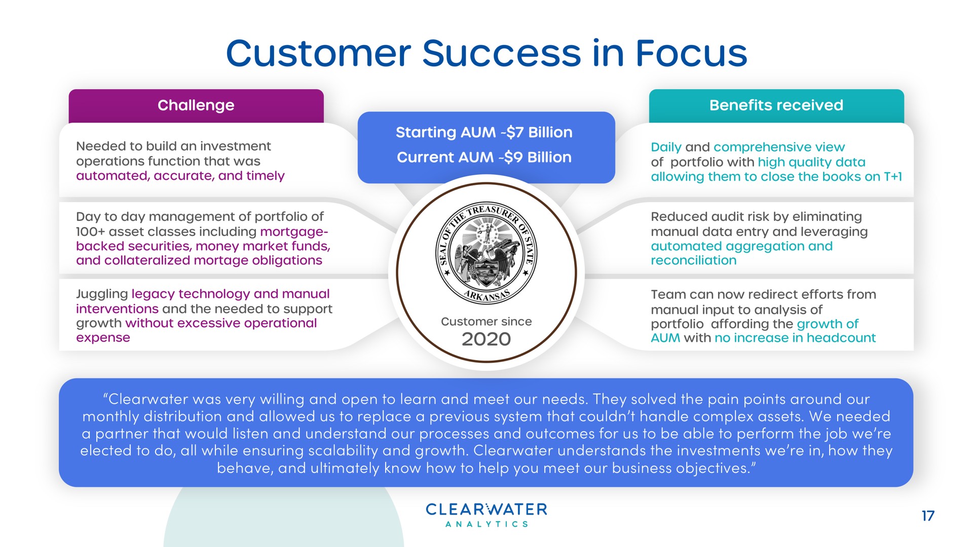 customer success in focus | Clearwater Analytics