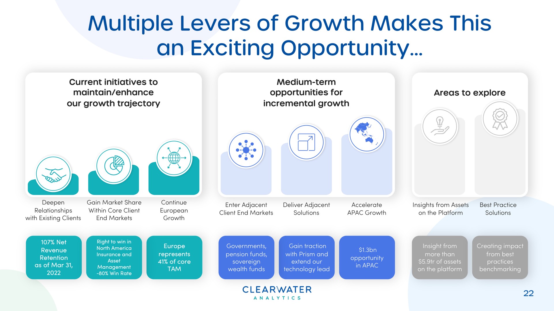 multiple levers of growth makes this an exciting opportunity by by a | Clearwater Analytics