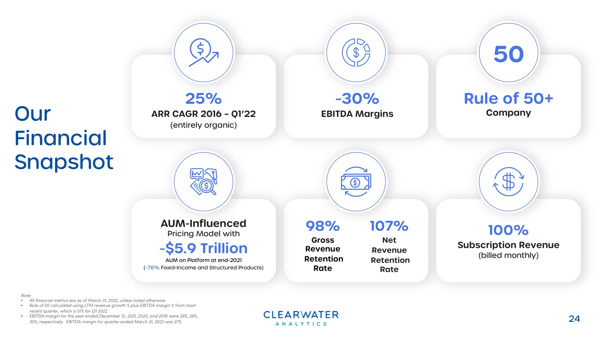 our financial snapshot rule of a | Clearwater Analytics