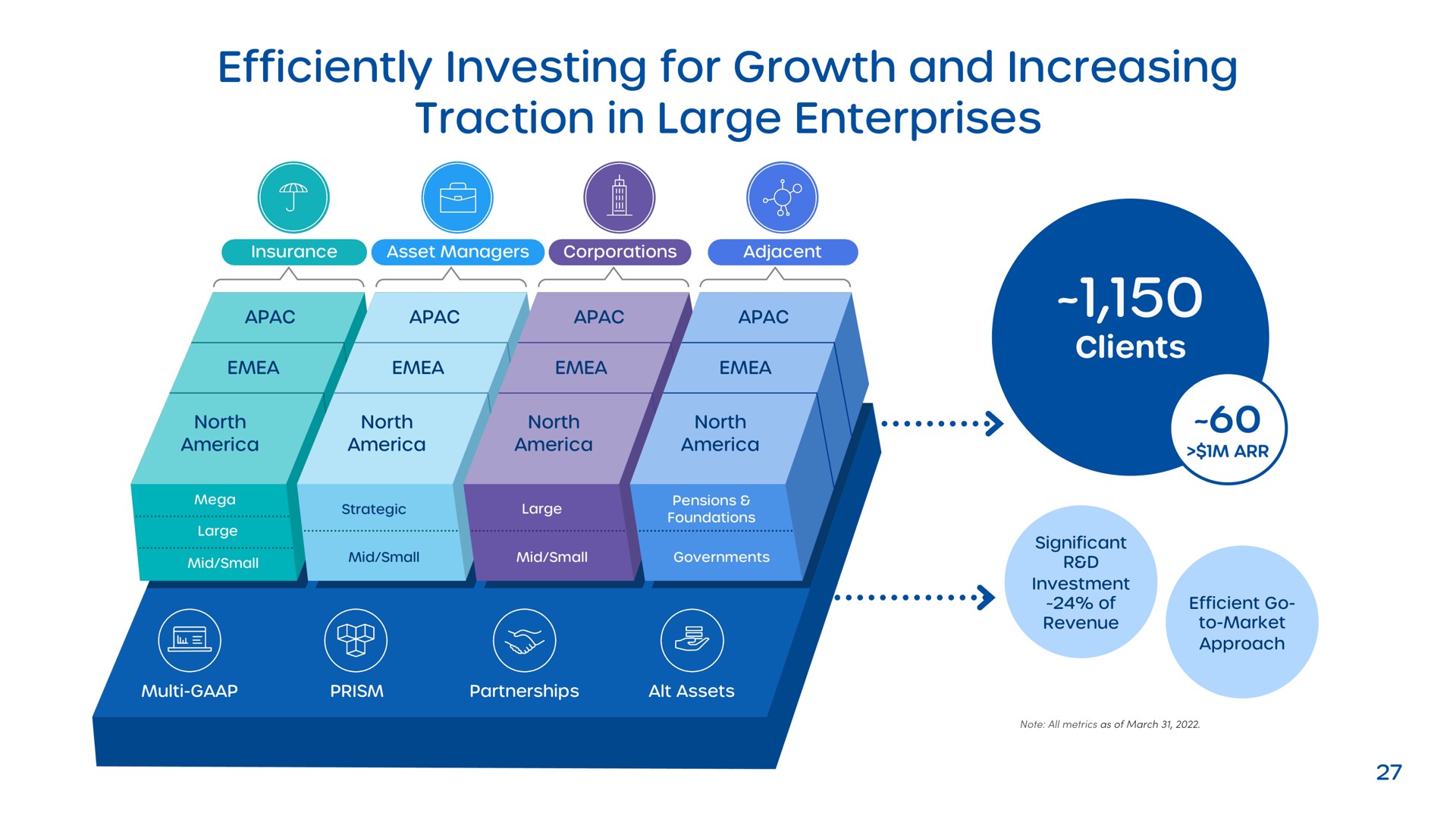 efficiently investing for growth and increasing traction in large enterprises | Clearwater Analytics