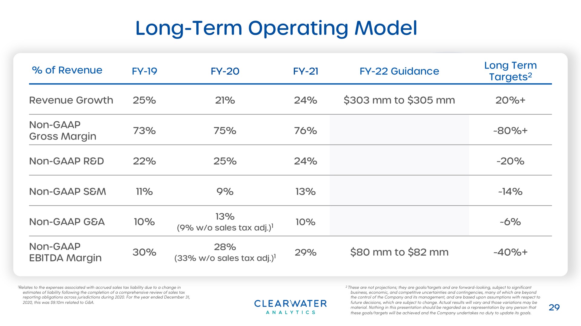 long term operating model | Clearwater Analytics