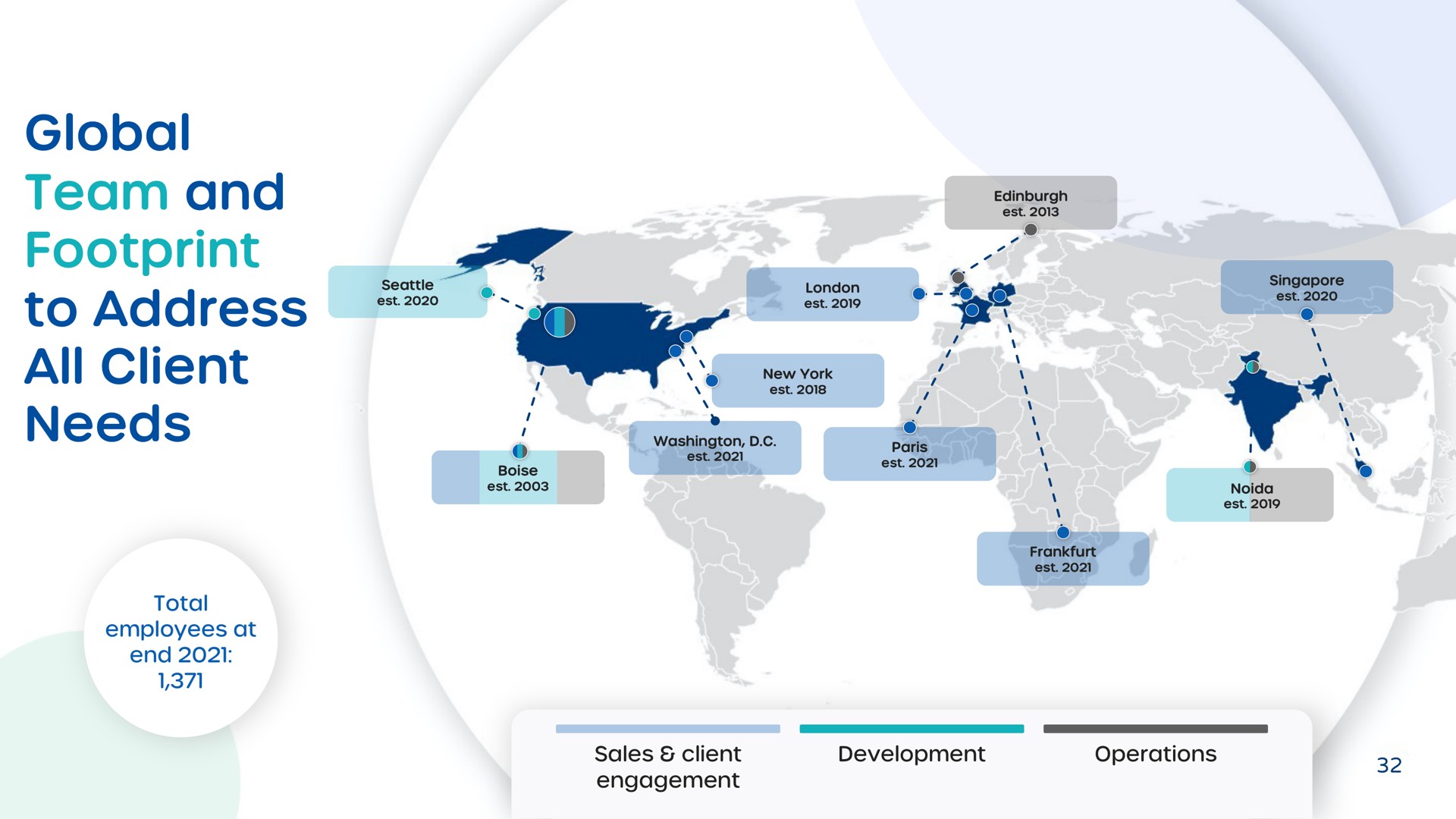 global team and footprint to address all client needs | Clearwater Analytics