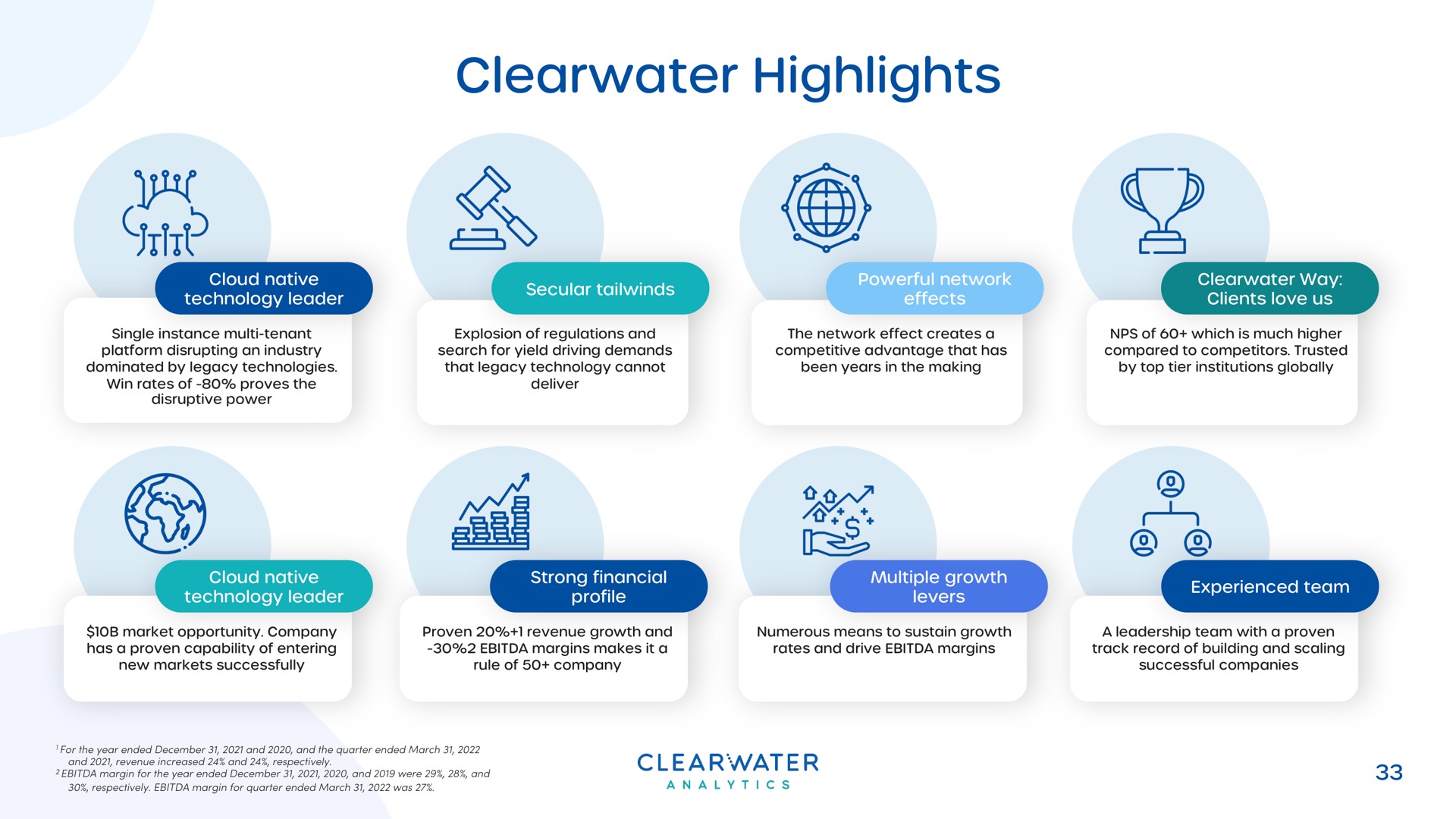 highlights gane robe | Clearwater Analytics
