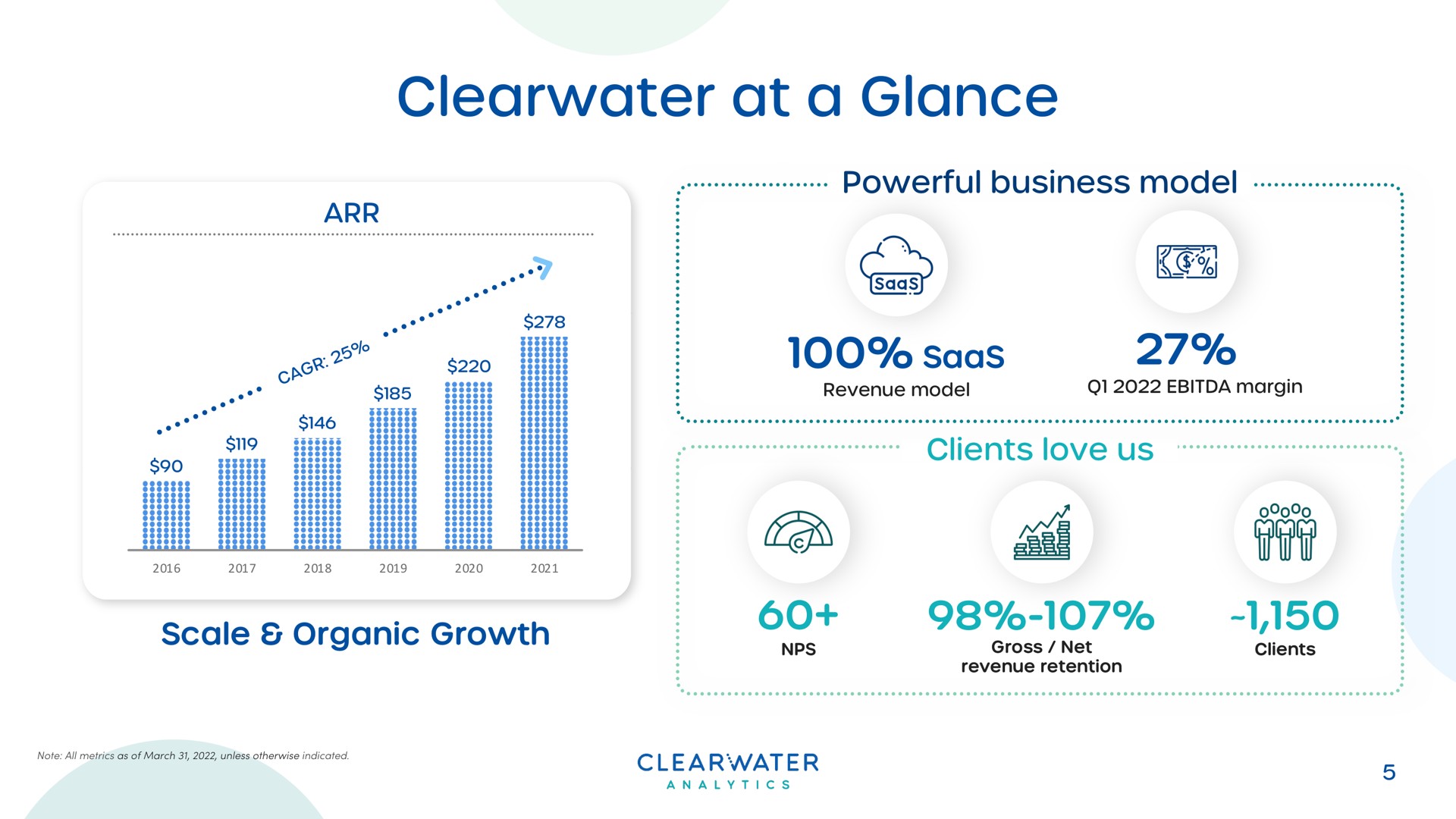 at a glance me | Clearwater Analytics