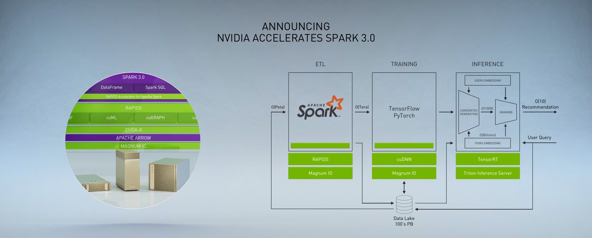 announcing accelerates spark | NVIDIA