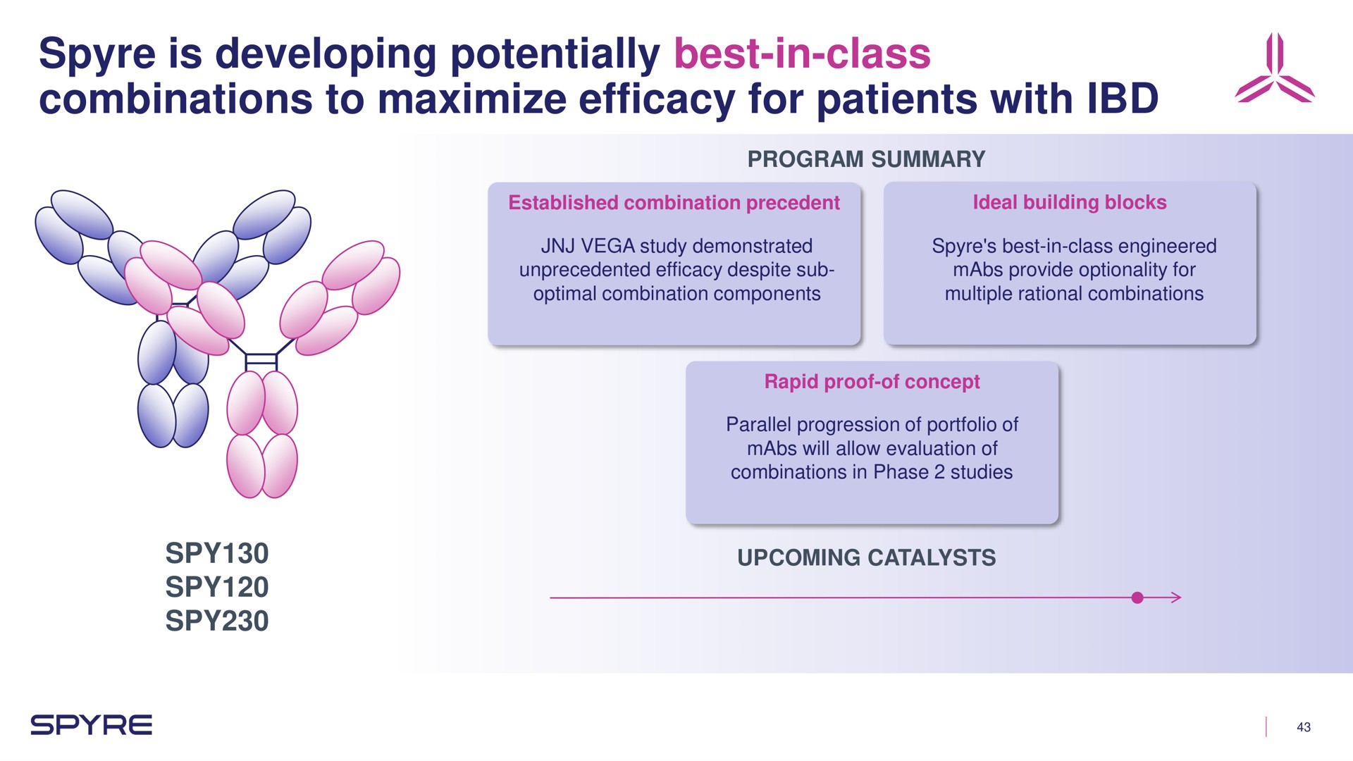 is developing potentially best in class combinations to maximize efficacy for patients with | Aeglea BioTherapeutics