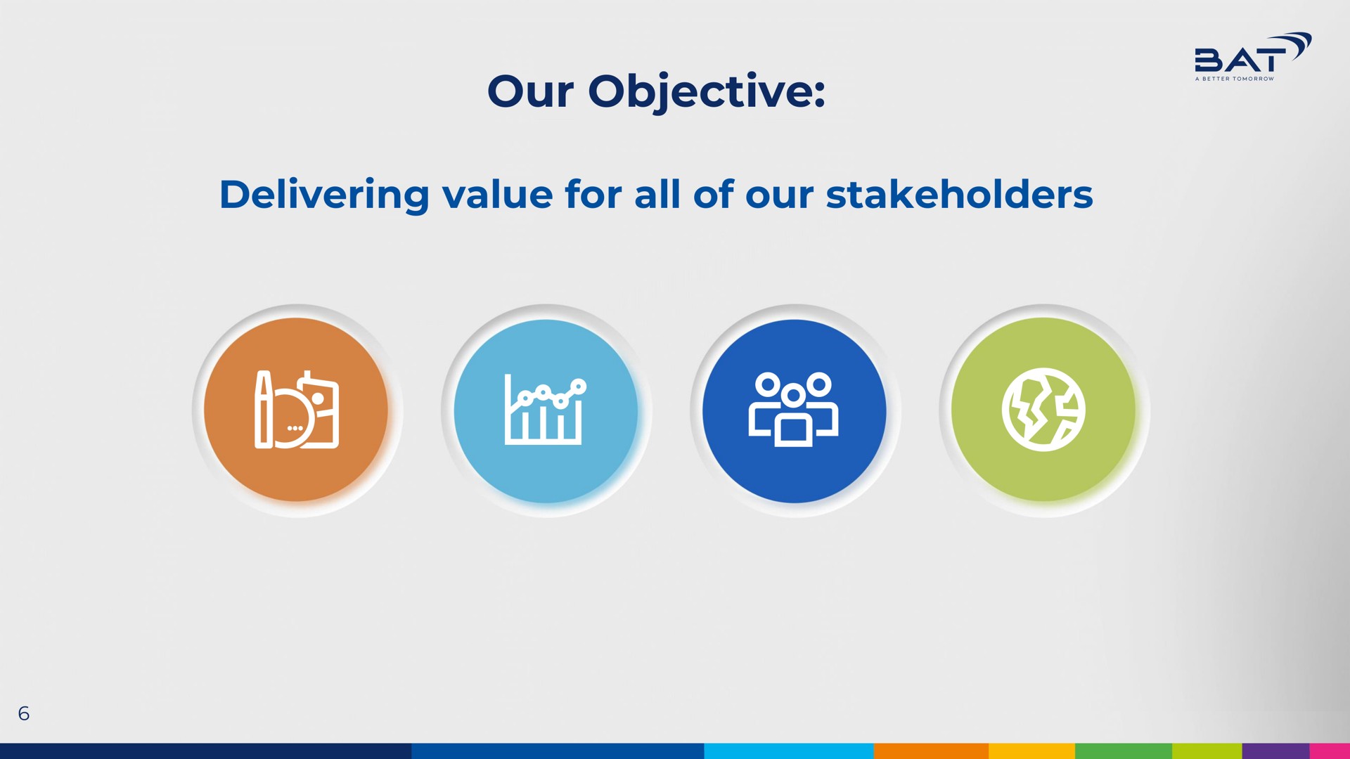 our objective delivering value for all of stakeholders | BAT