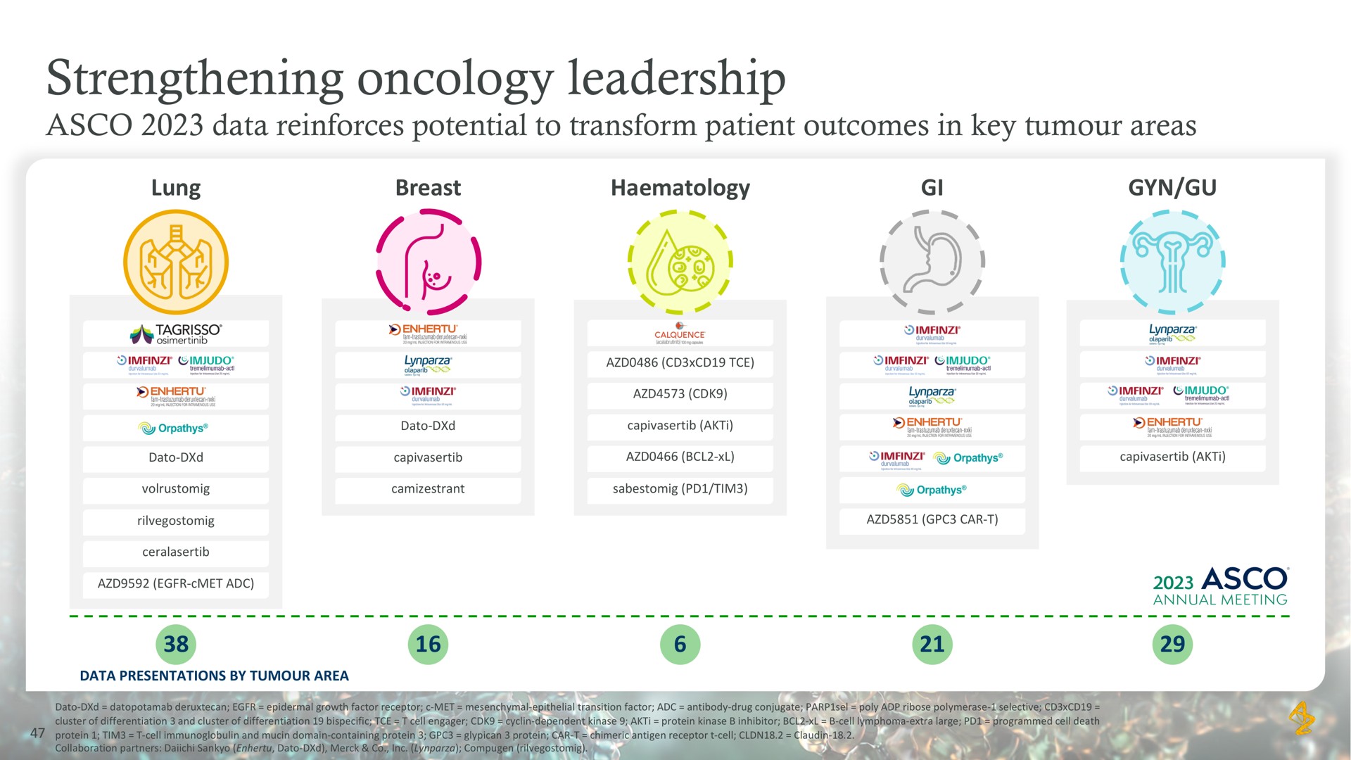 strengthening oncology leadership it | AstraZeneca