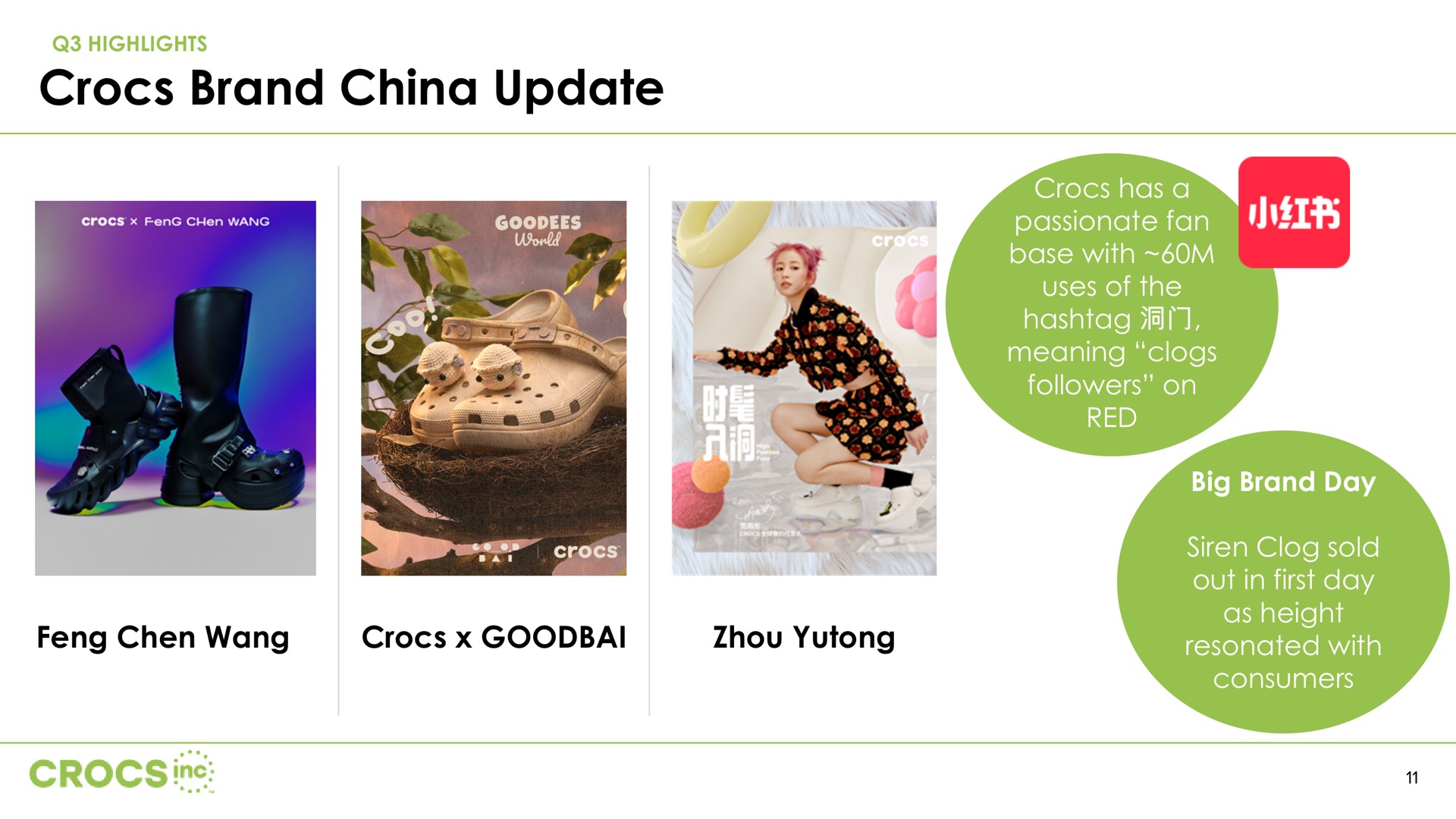 brand china update | Crocs