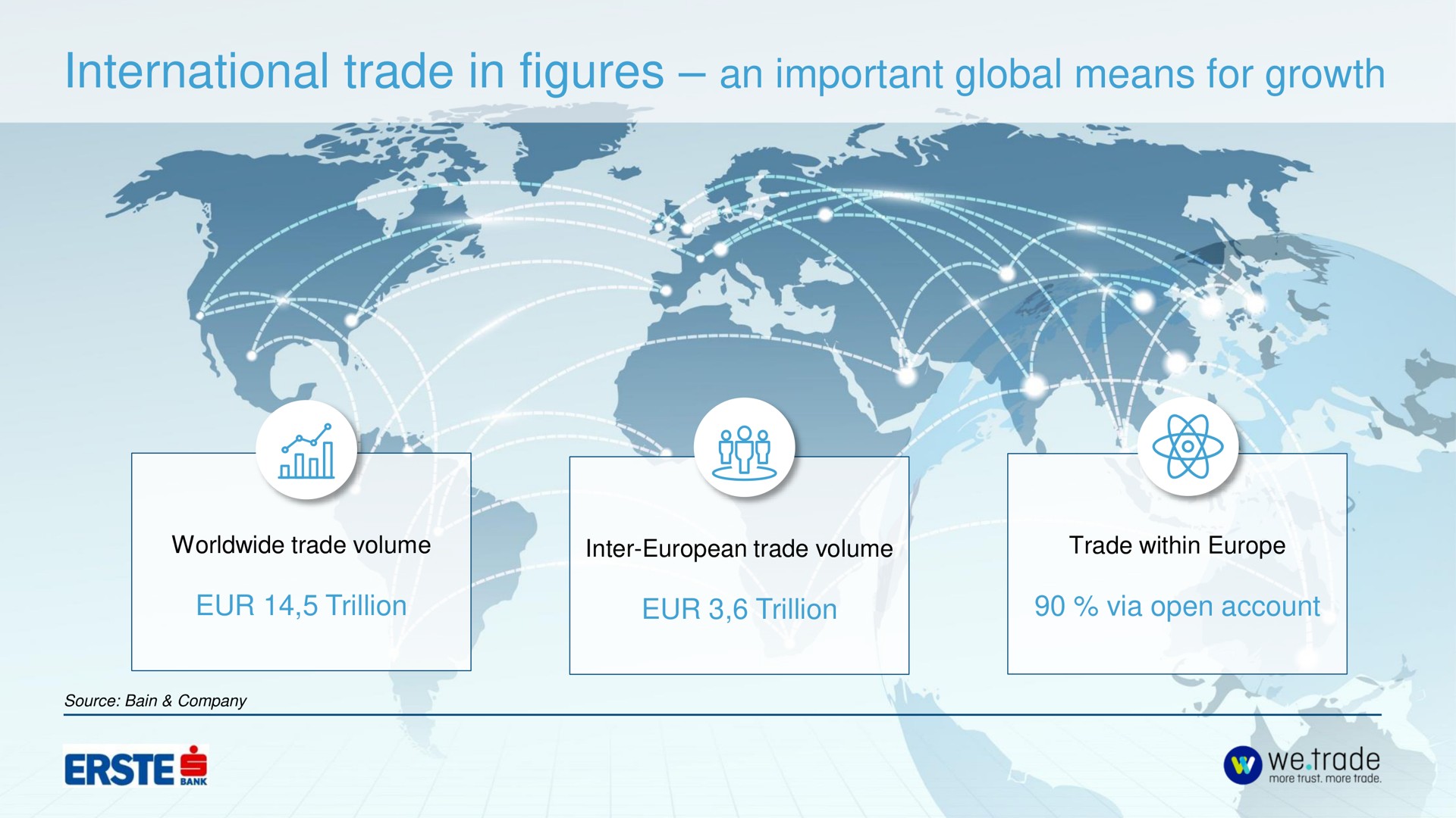 international trade in figures an important global means for growth | we.trade