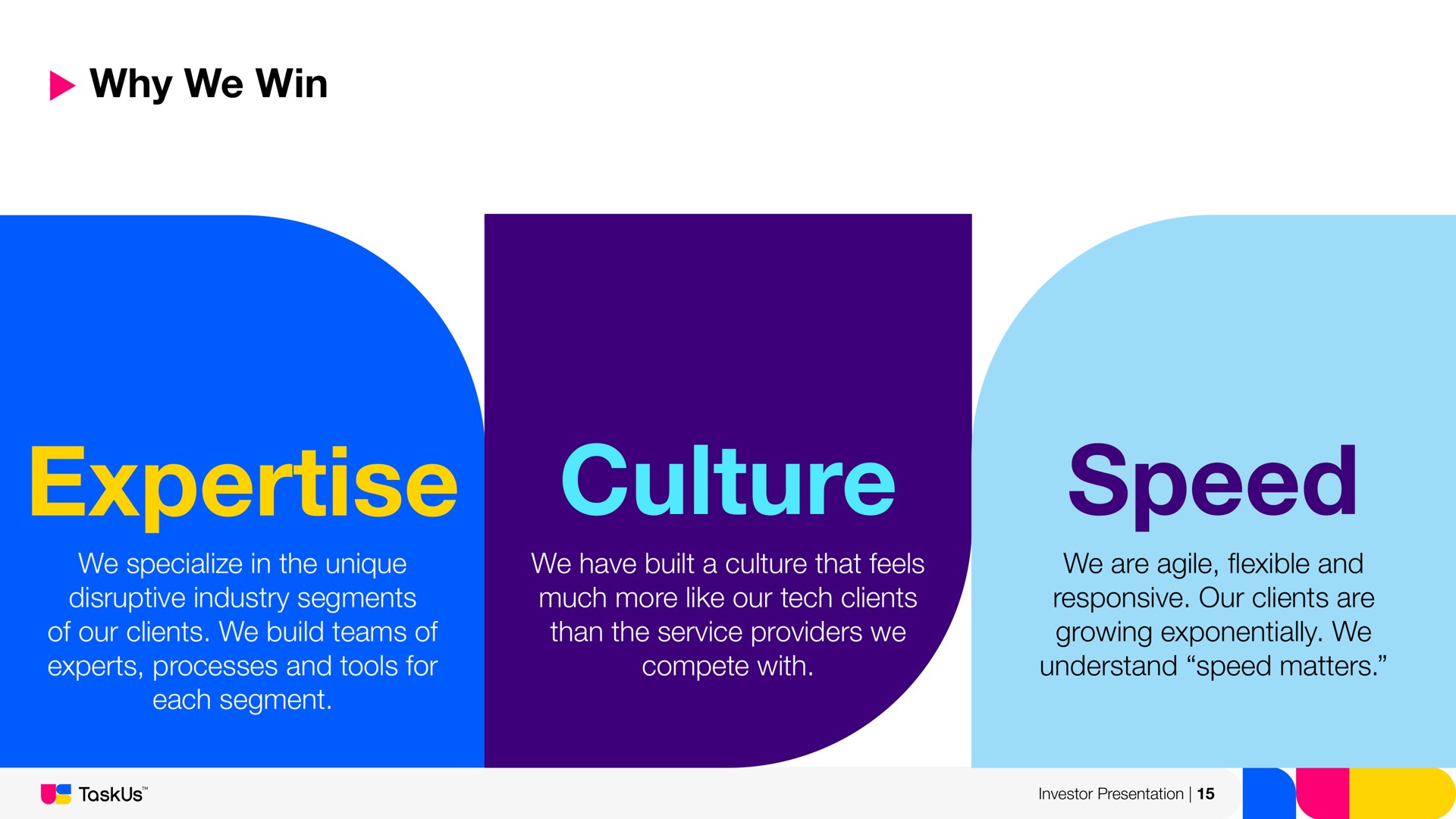 why we win culture we specialize in the unique disruptive industry segments of our clients we build teams of experts processes and tools for each segment we have built a culture that feels much more like our tech clients than the service providers we compete with speed we are agile and responsive our clients are growing exponentially we understand speed matters investor presentation | TaskUs
