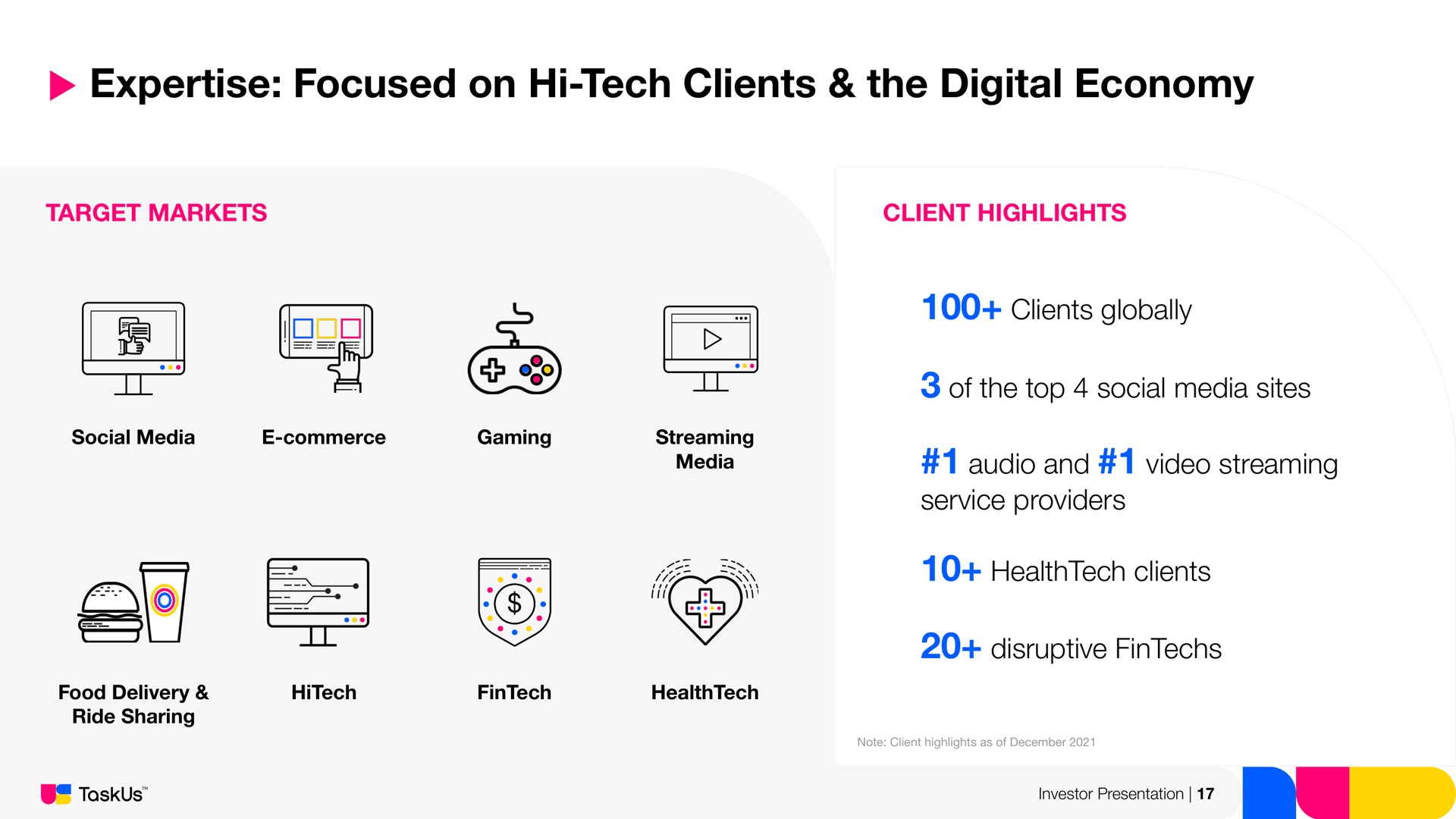 focused on tech clients the digital economy target markets client highlights social media commerce gaming streaming media food delivery ride sharing clients globally of the top social media sites audio and video streaming service providers clients disruptive investor presentation a | TaskUs