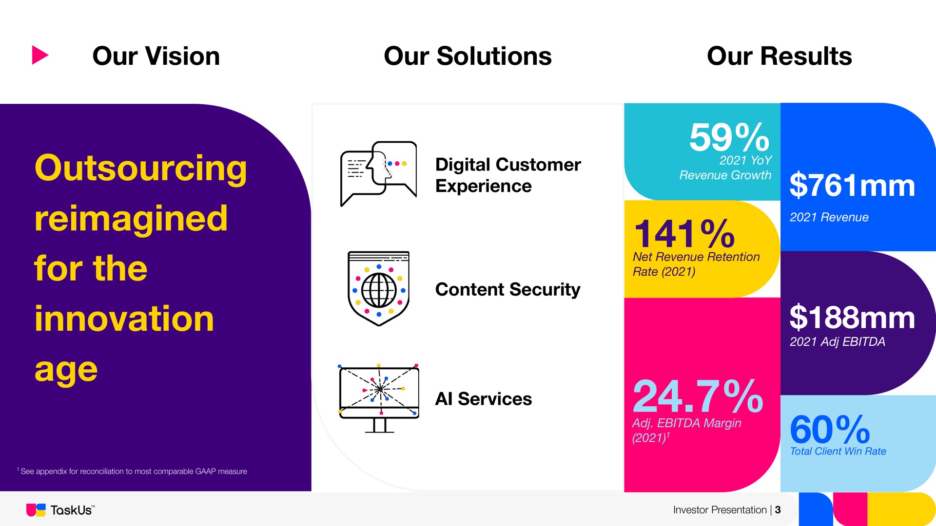 our vision our solutions our results for the innovation age digital customer experience content security yoy revenue growth net revenue retention rate revenue services margin total client win rate investor presentation i | TaskUs