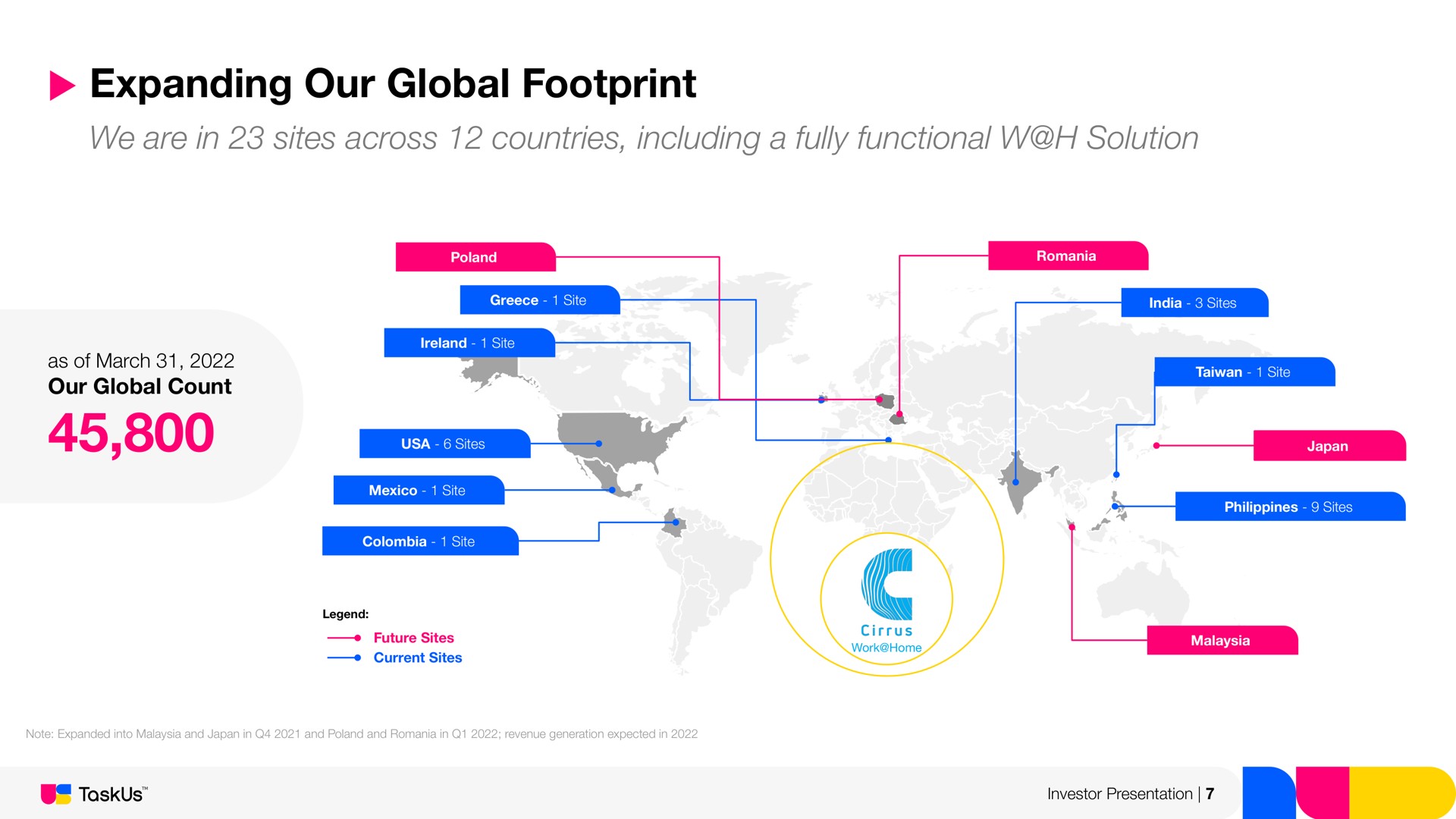expanding our global footprint we are in sites across countries including a fully functional solution as of march our global count investor presentation | TaskUs