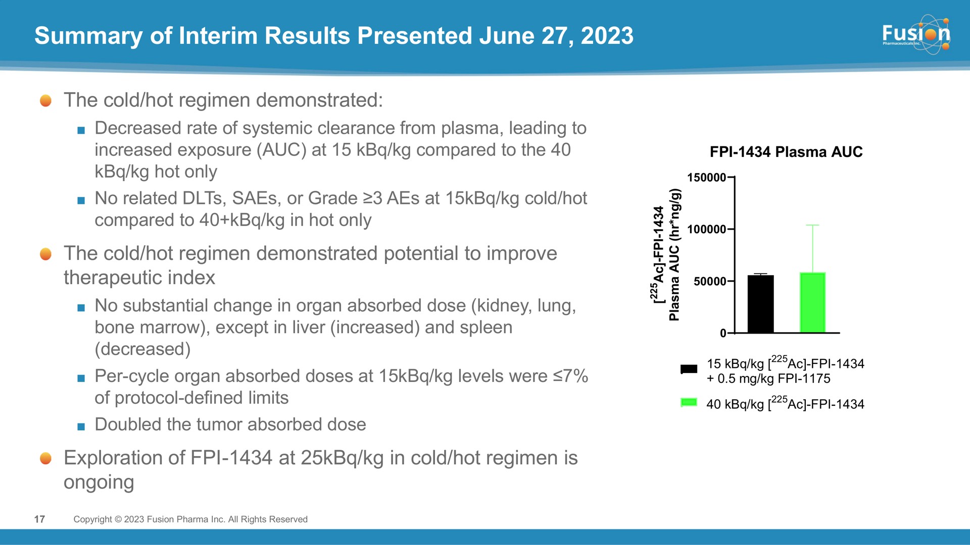 summary of interim results presented june | Fusion Pharmaceuticals