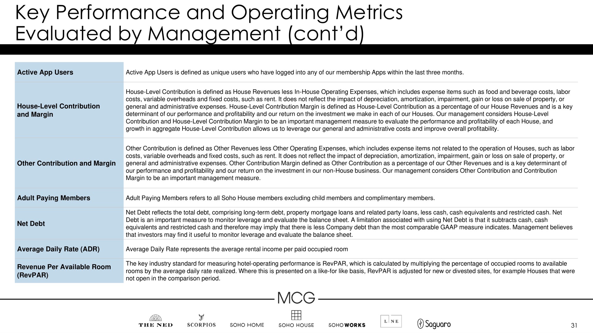 key performance and operating metrics evaluated by management | Membership Collective Group