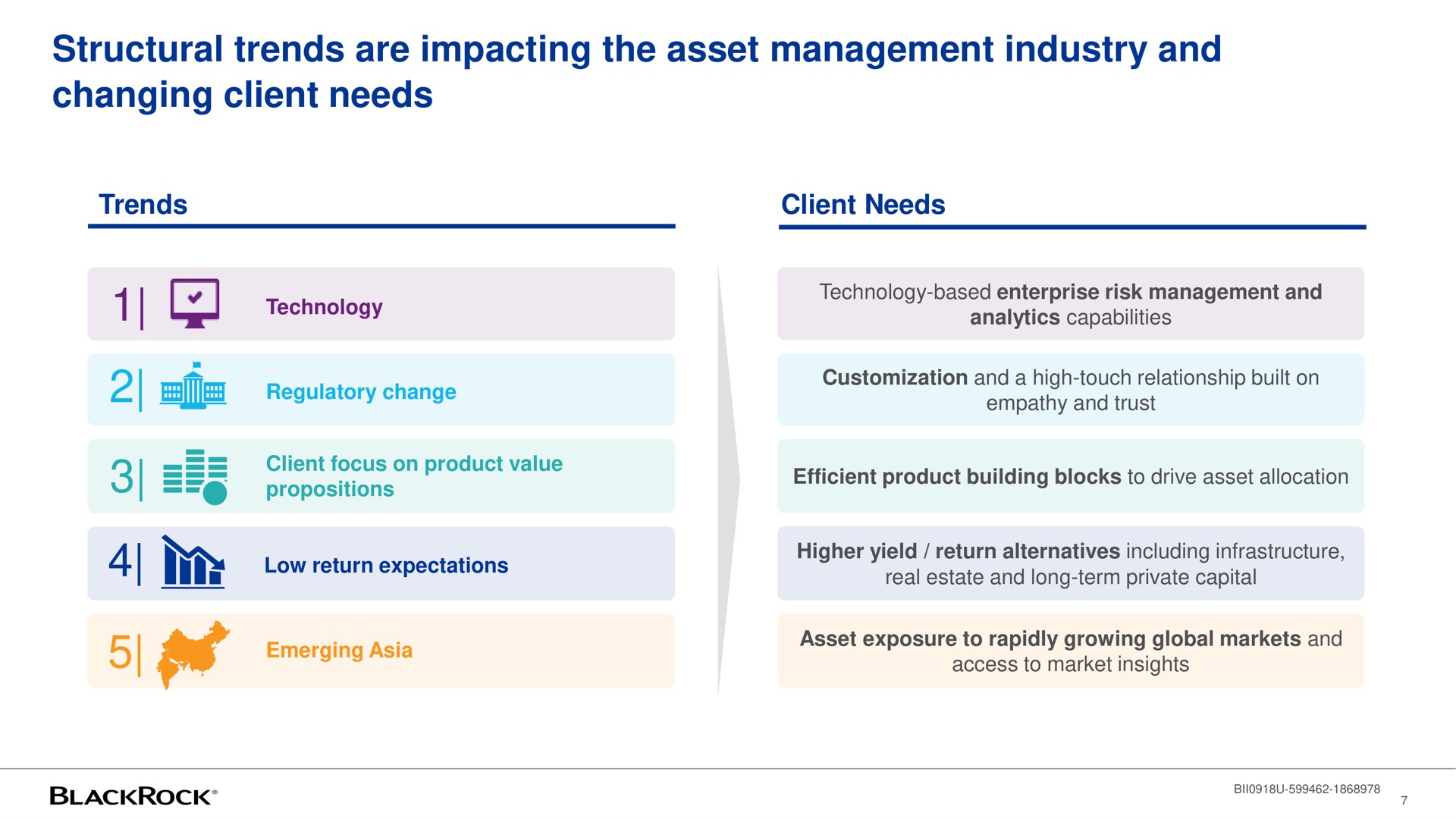 structural trends are impacting the asset management industry and changing client needs | BlackRock