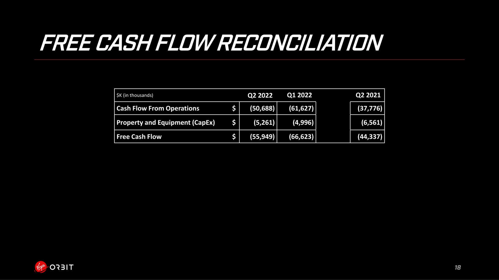 free cash flow reconciliation | Virgin Orbit