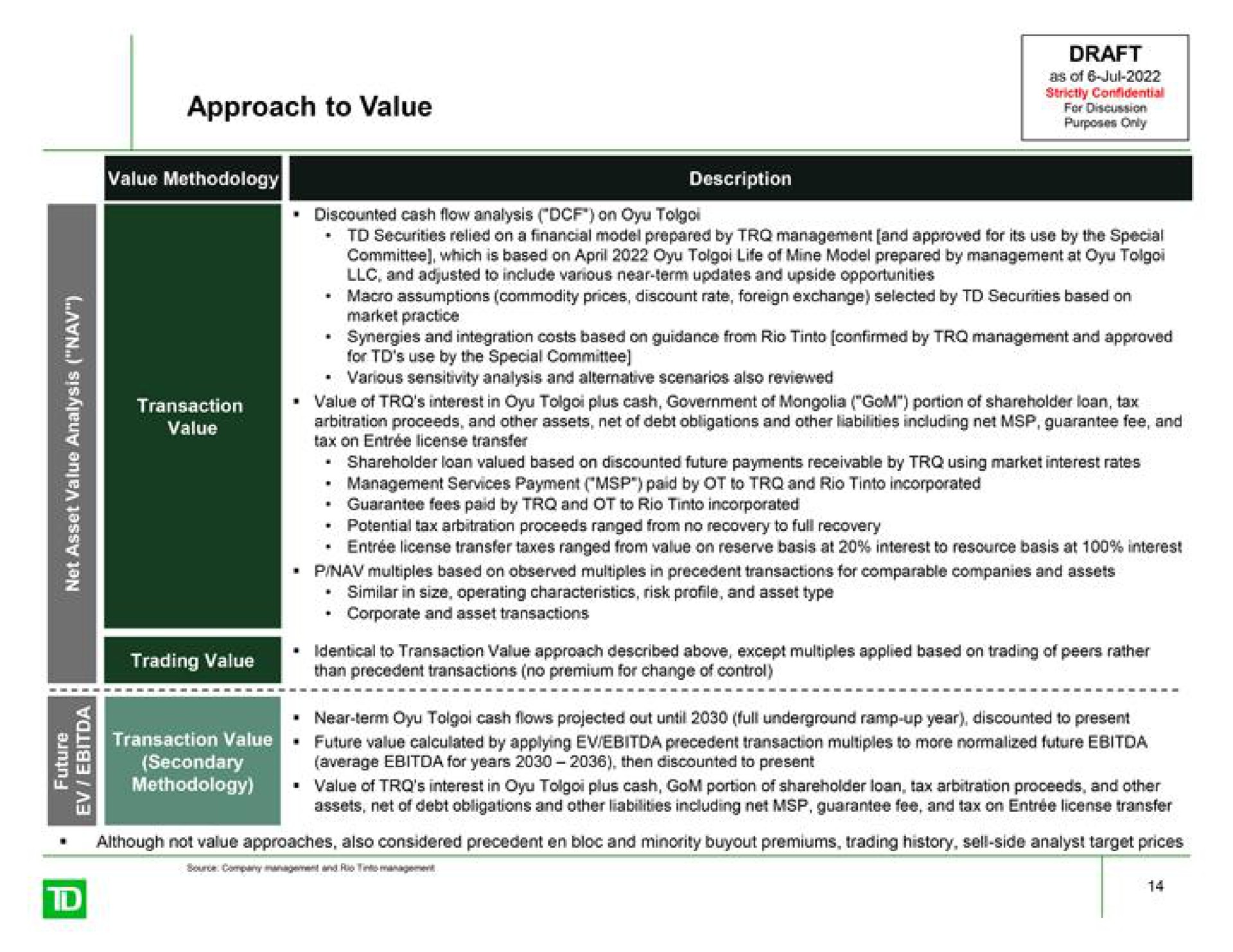 approach to value a a | TD Securities