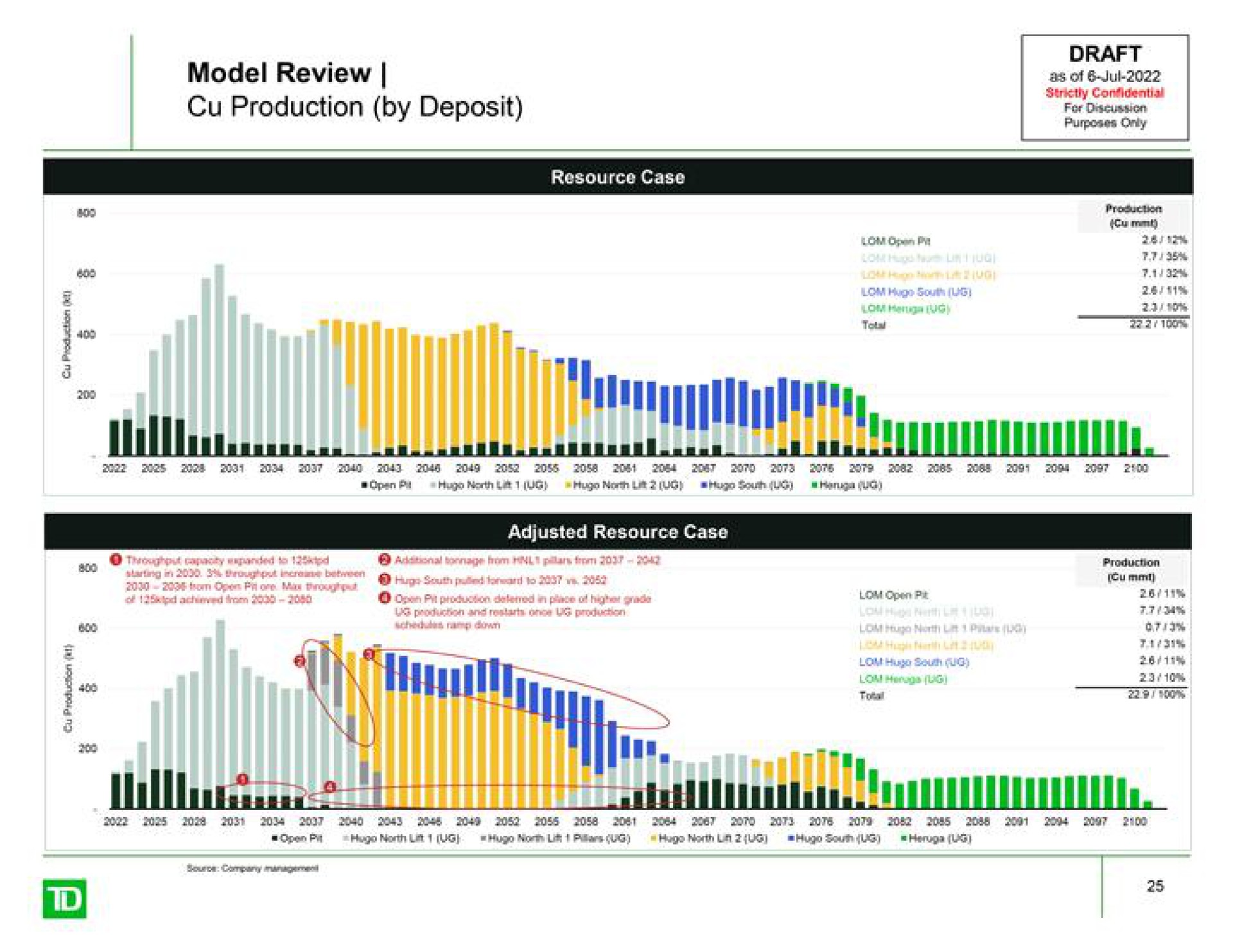 model review production by deposit event draft as as of confidential nema | TD Securities