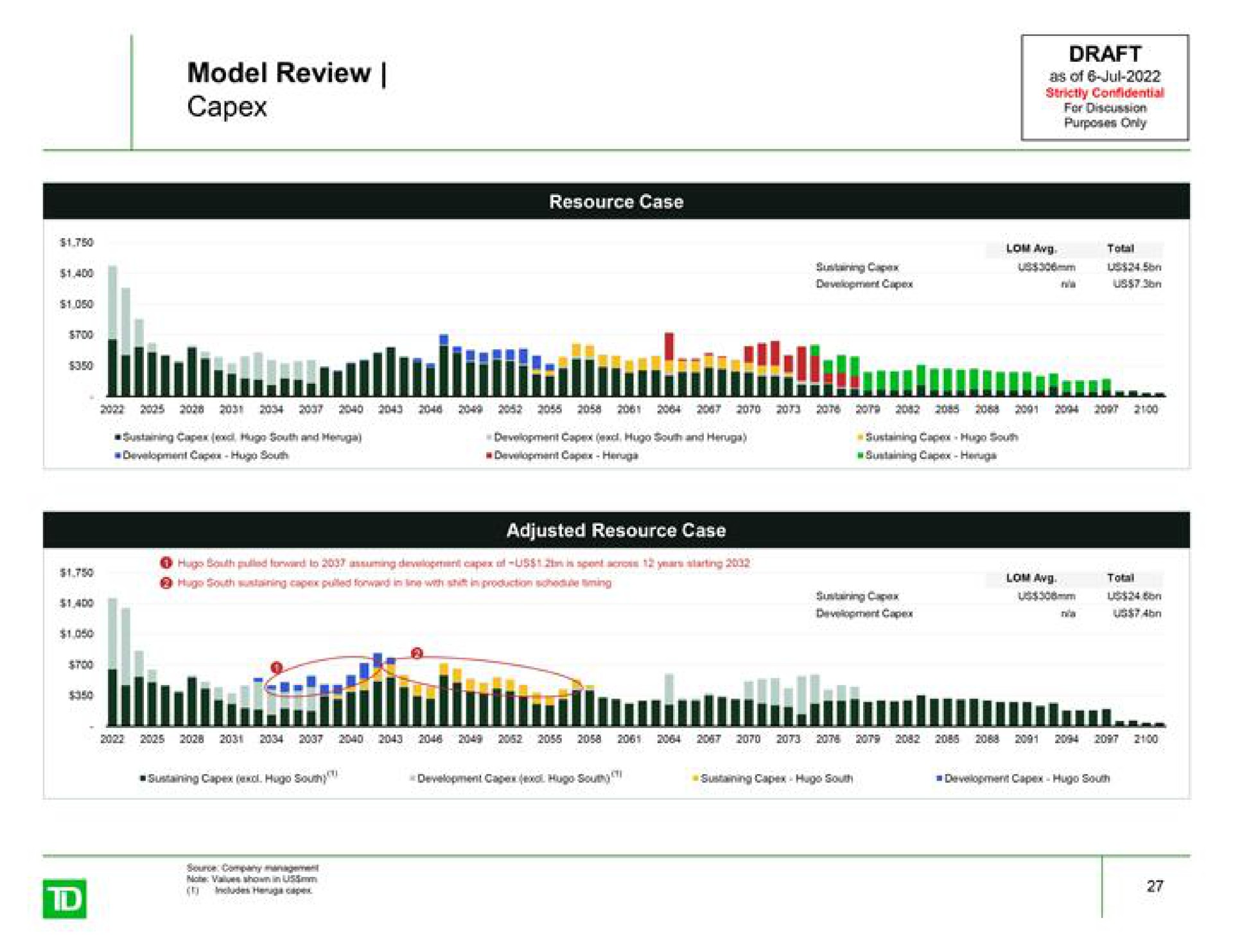 model review as of | TD Securities