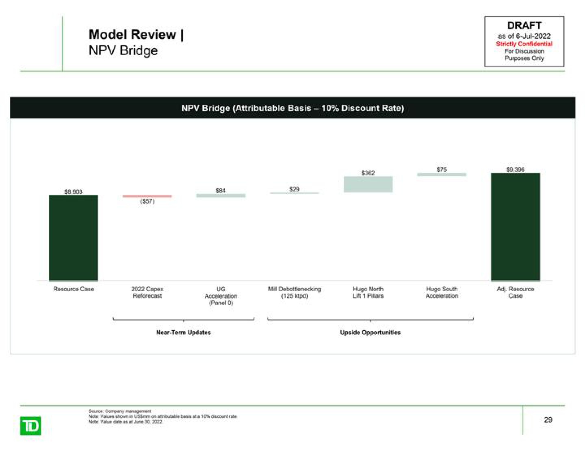 model review draft as of | TD Securities