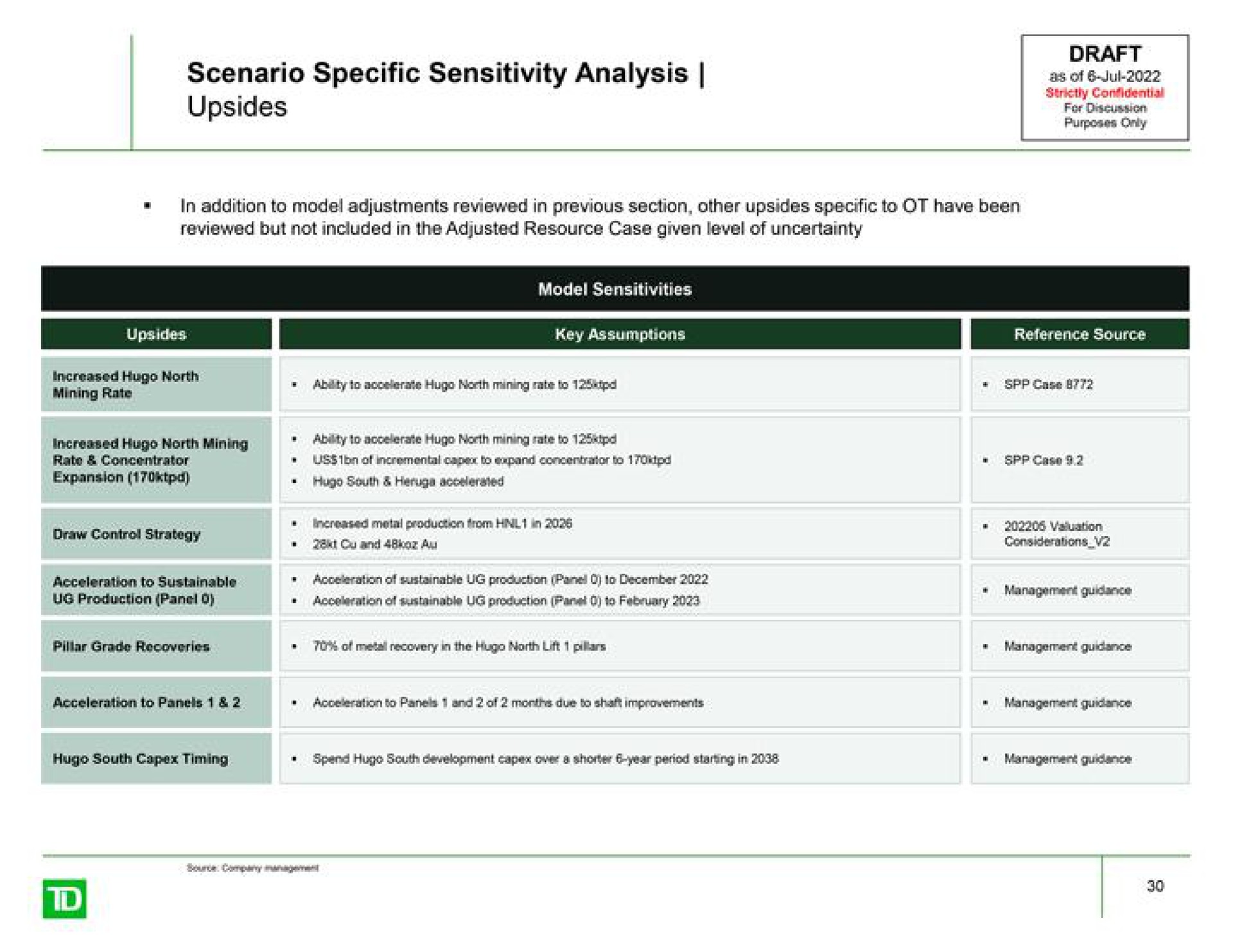 scenario specific sensitivity analysis upsides draft as of for | TD Securities