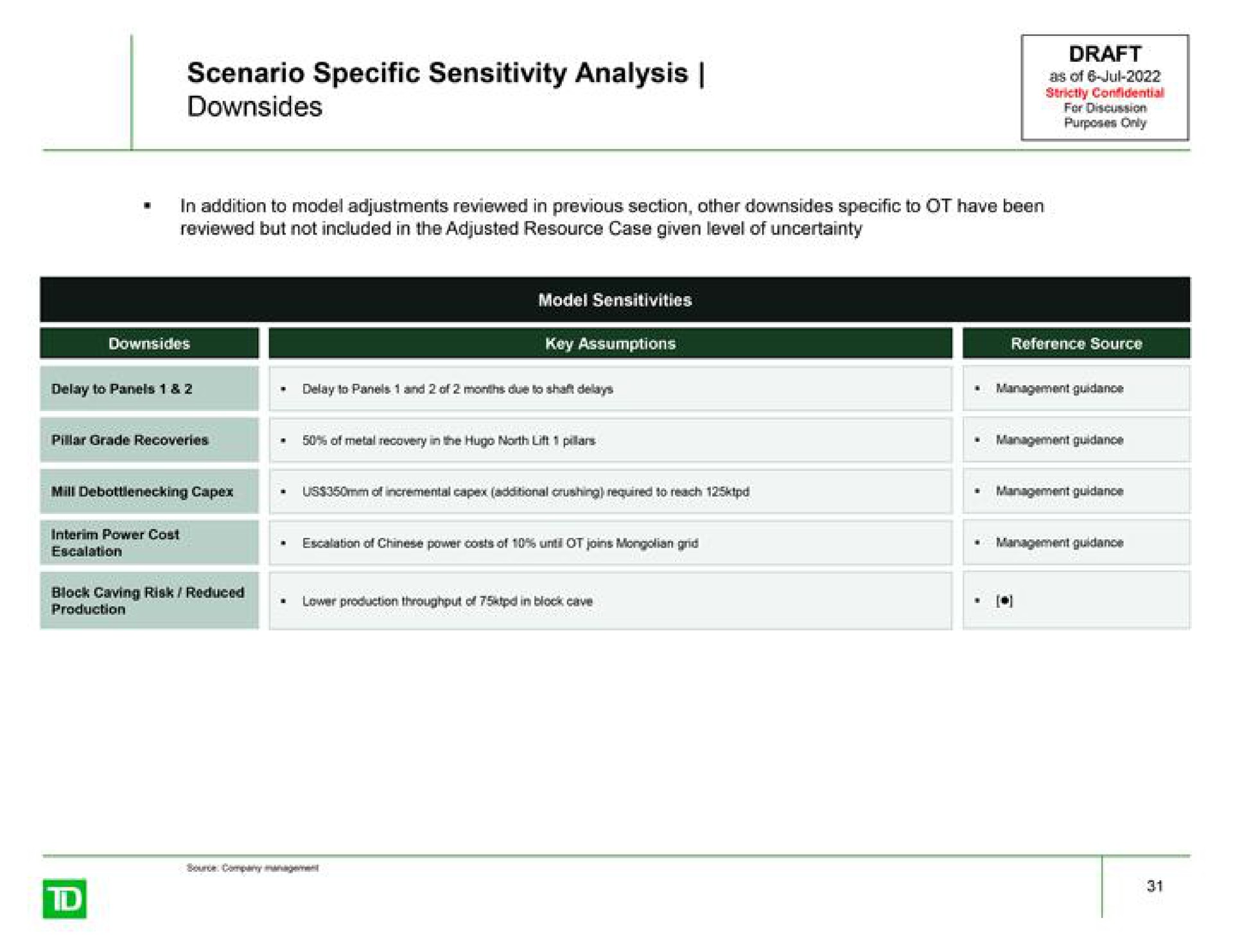 scenario specific sensitivity analysis downsides draft as of for discussion | TD Securities