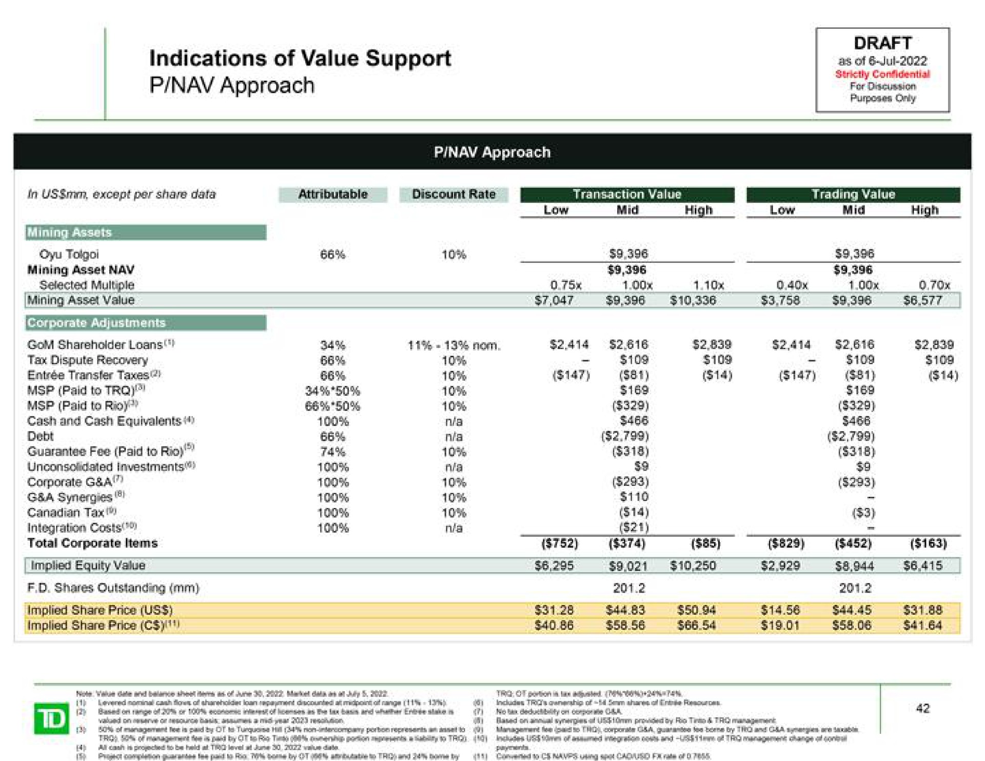 indications of value support approach selected multiple debt implied equity value implied share price us implied share price | TD Securities