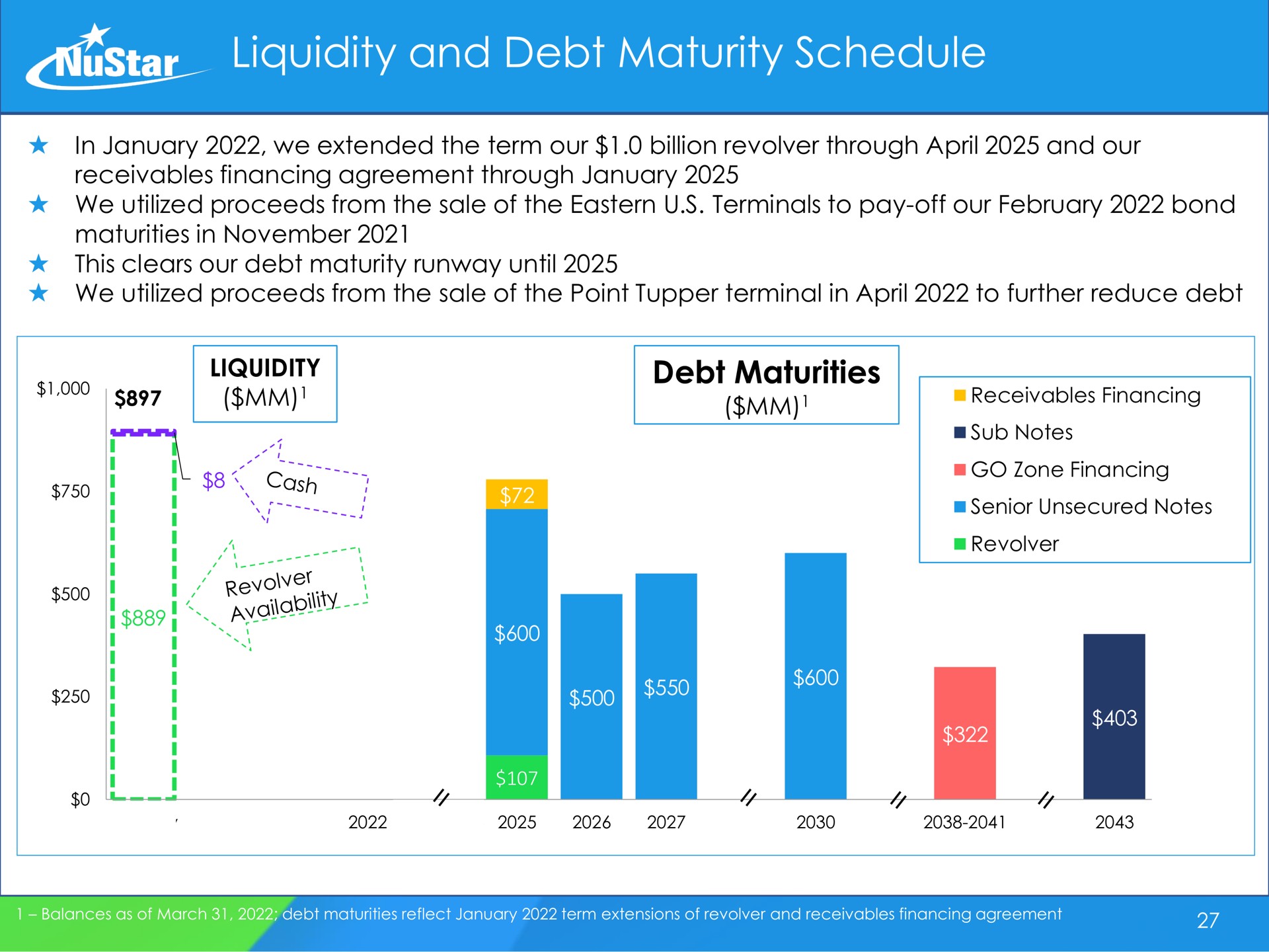 liquidity and debt maturity schedule debt maturities ers cosh pee soy | NuStar Energy