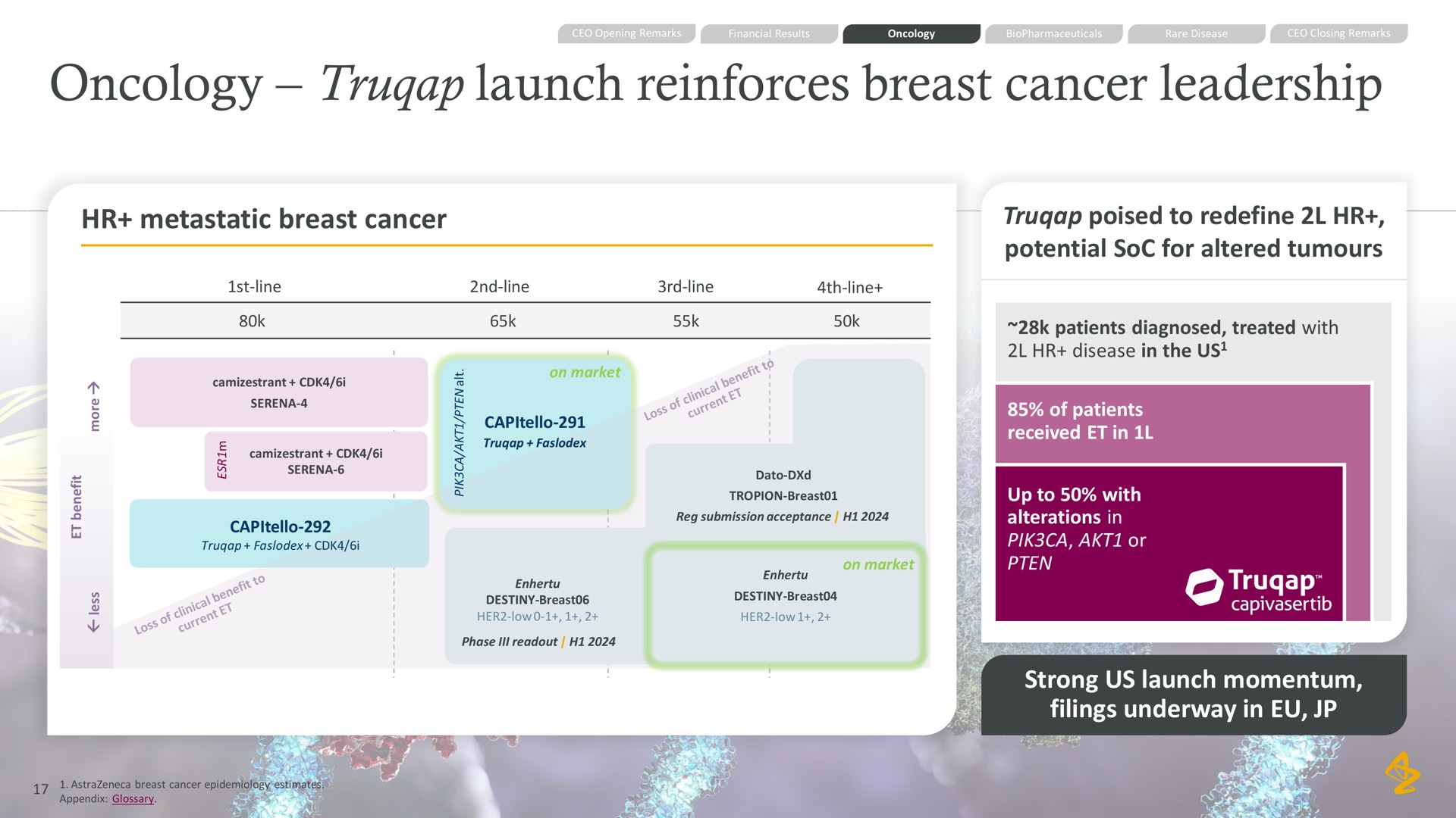 oncology launch reinforces breast cancer leadership metastatic breast cancer poised to redefine potential soc for altered strong us launch momentum filings underway in | AstraZeneca