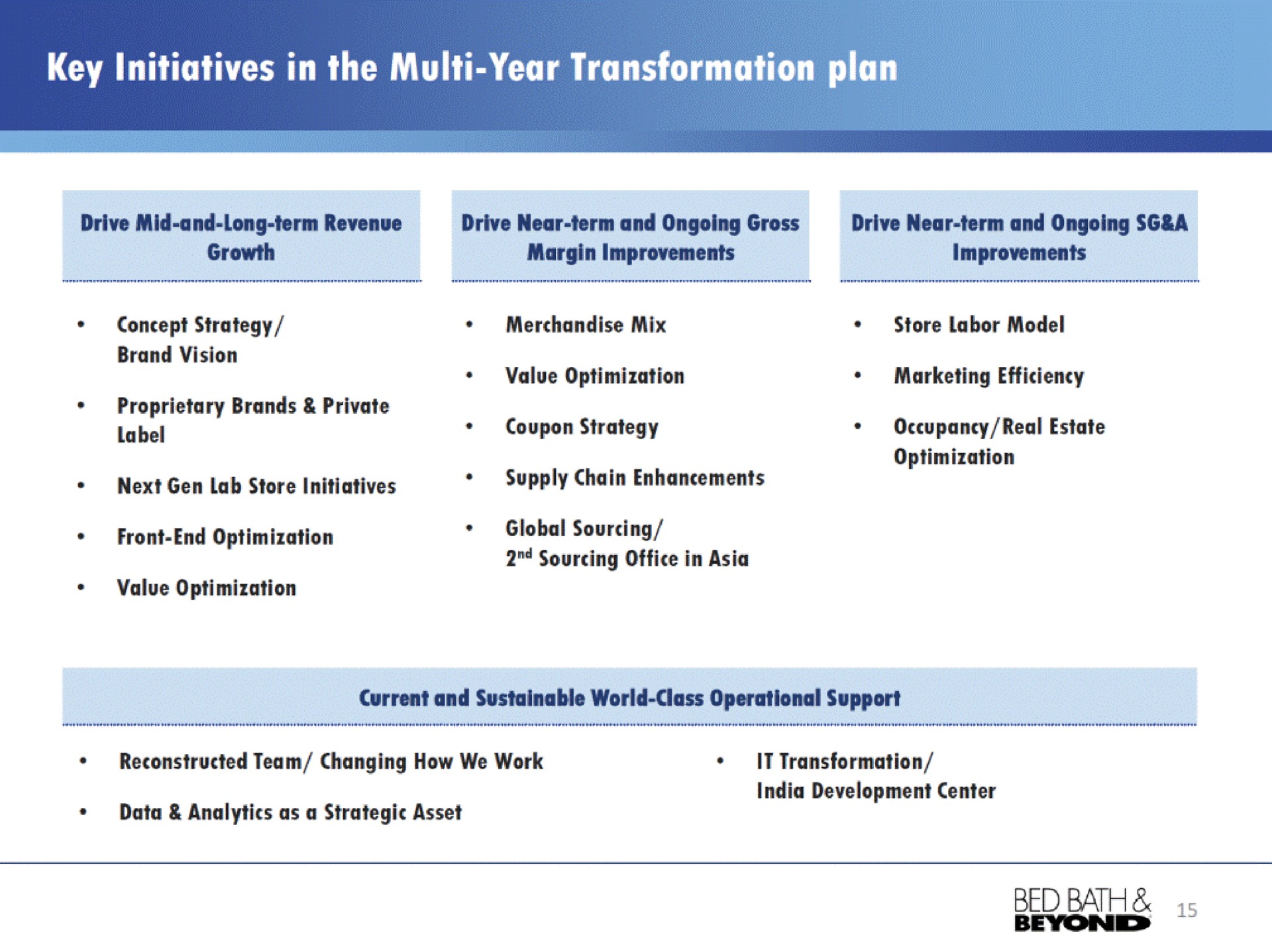 key initiatives in the year transformation plan | Bed Bath & Beyond