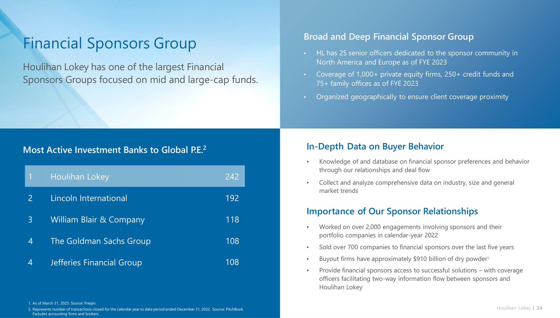 financial sponsors group has one of the financial sponsors groups focused on mid and large cap funds north eye be | Houlihan Lokey