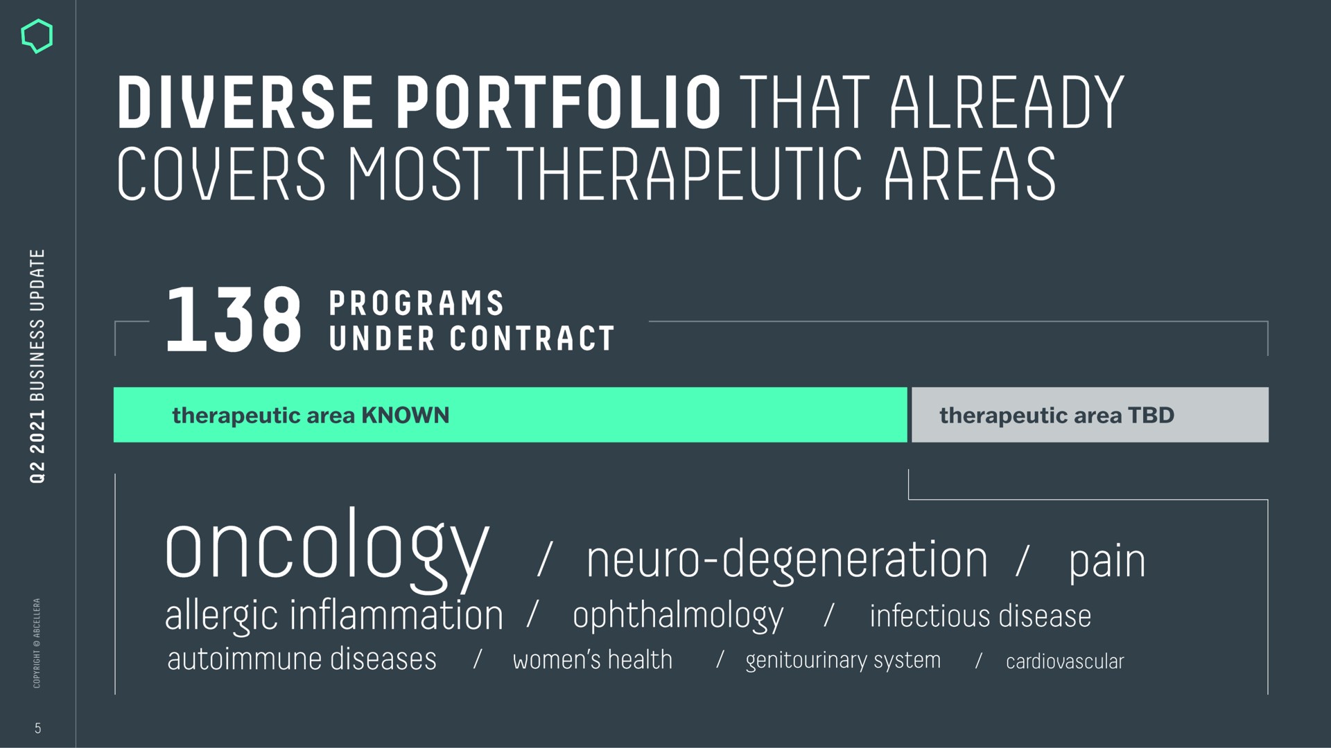 diverse portfolio that already covers most therapeutic areas oncology degeneration pain ophthalmology allergic inflammation infectious disease | AbCellera