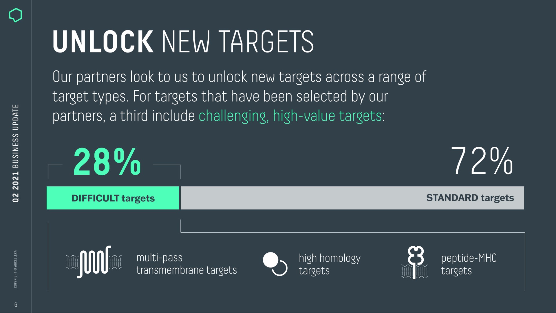 unlock new targets if a | AbCellera