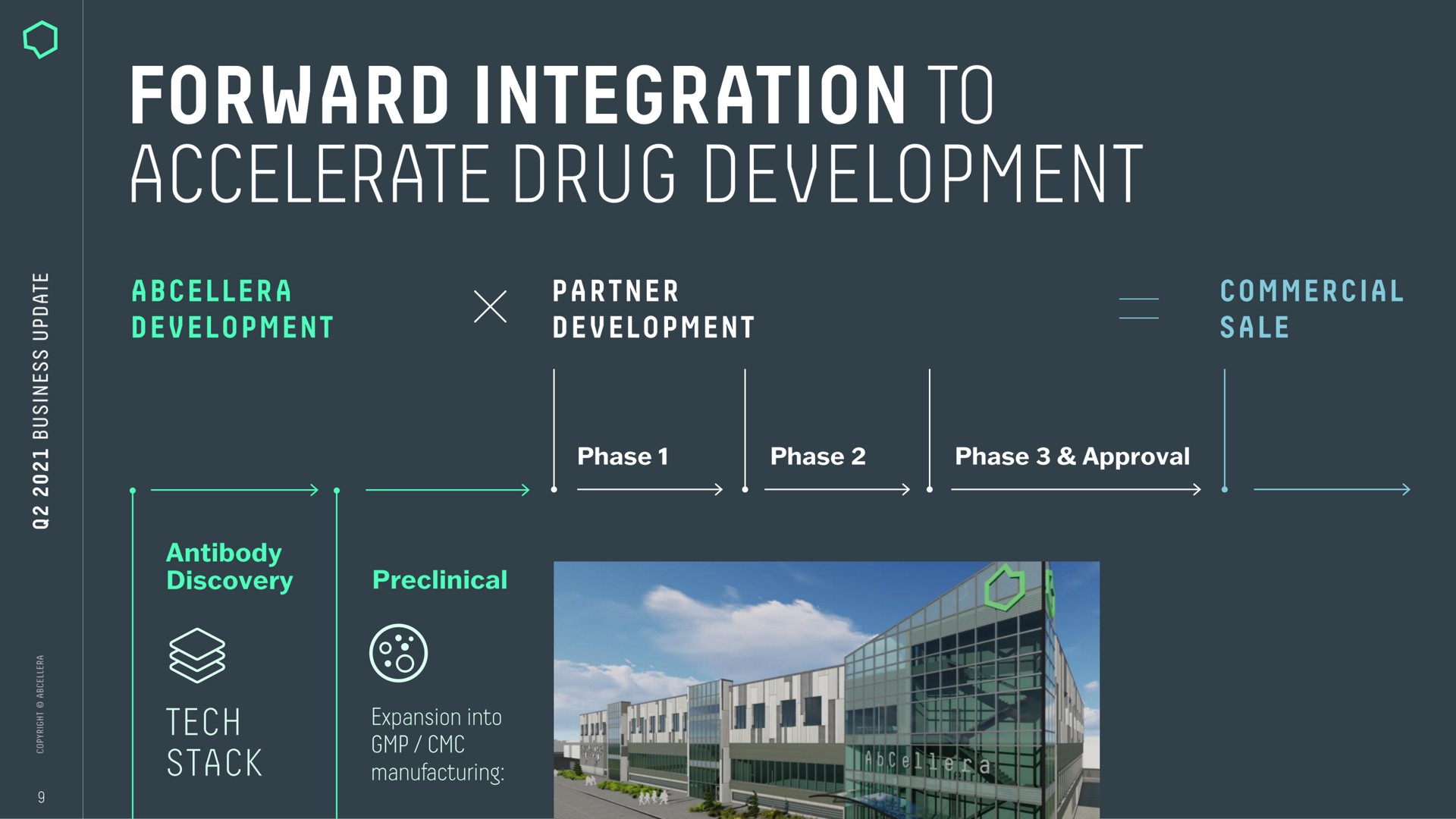 forward integration accelerate drug development | AbCellera