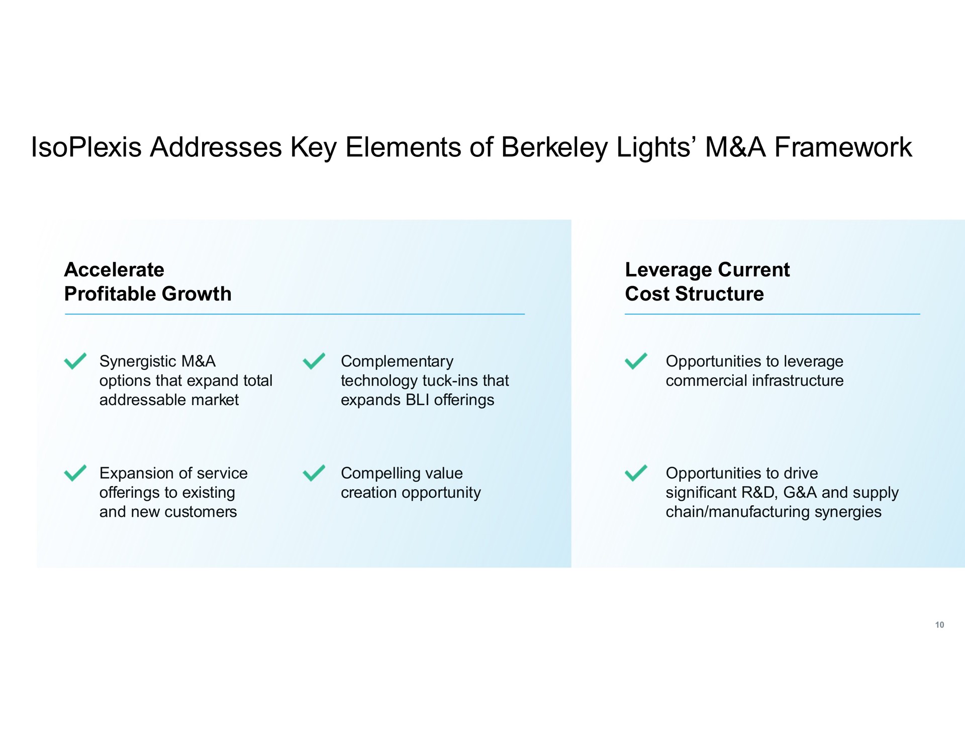 addresses key elements of lights a framework accelerate profitable growth leverage current cost structure | Berkeley Lights