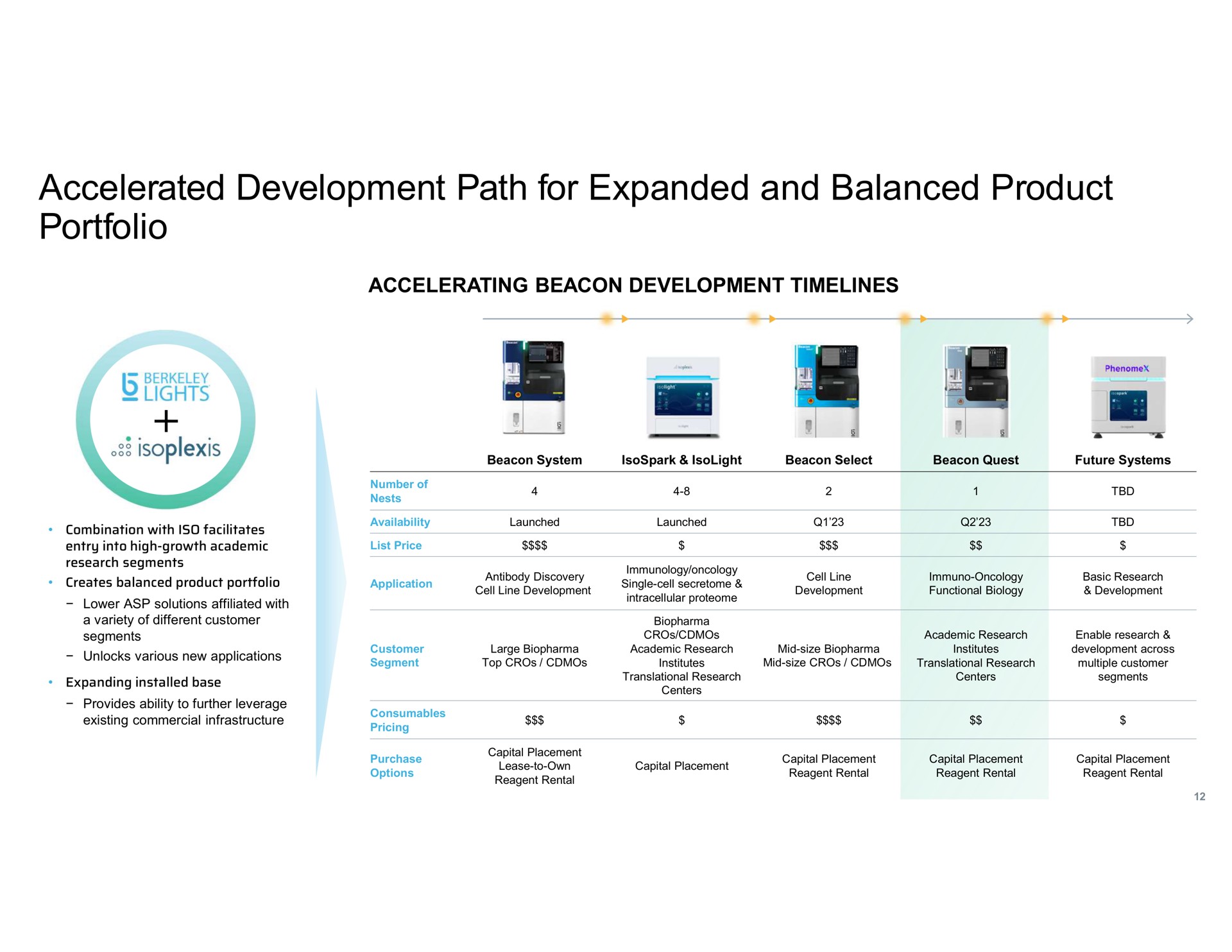 accelerated development path for expanded and balanced product portfolio | Berkeley Lights