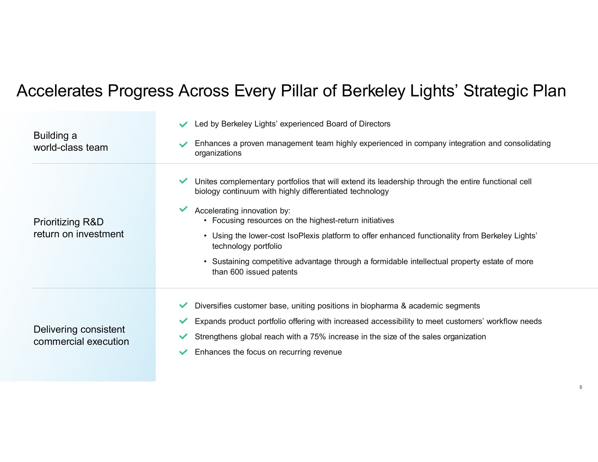 accelerates progress across every pillar of lights strategic plan | Berkeley Lights