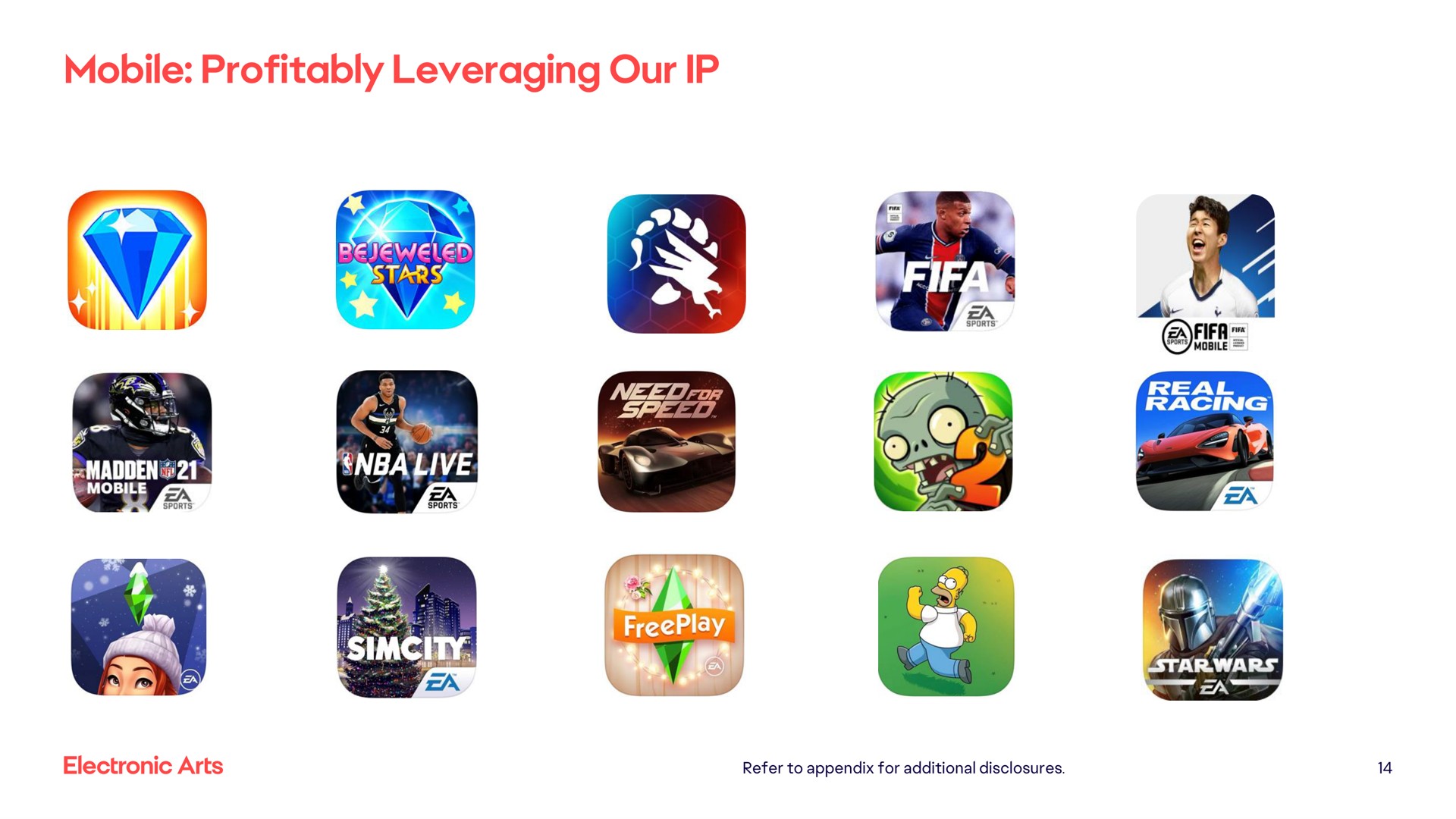 mobile profitably leveraging our a | Electronic Arts