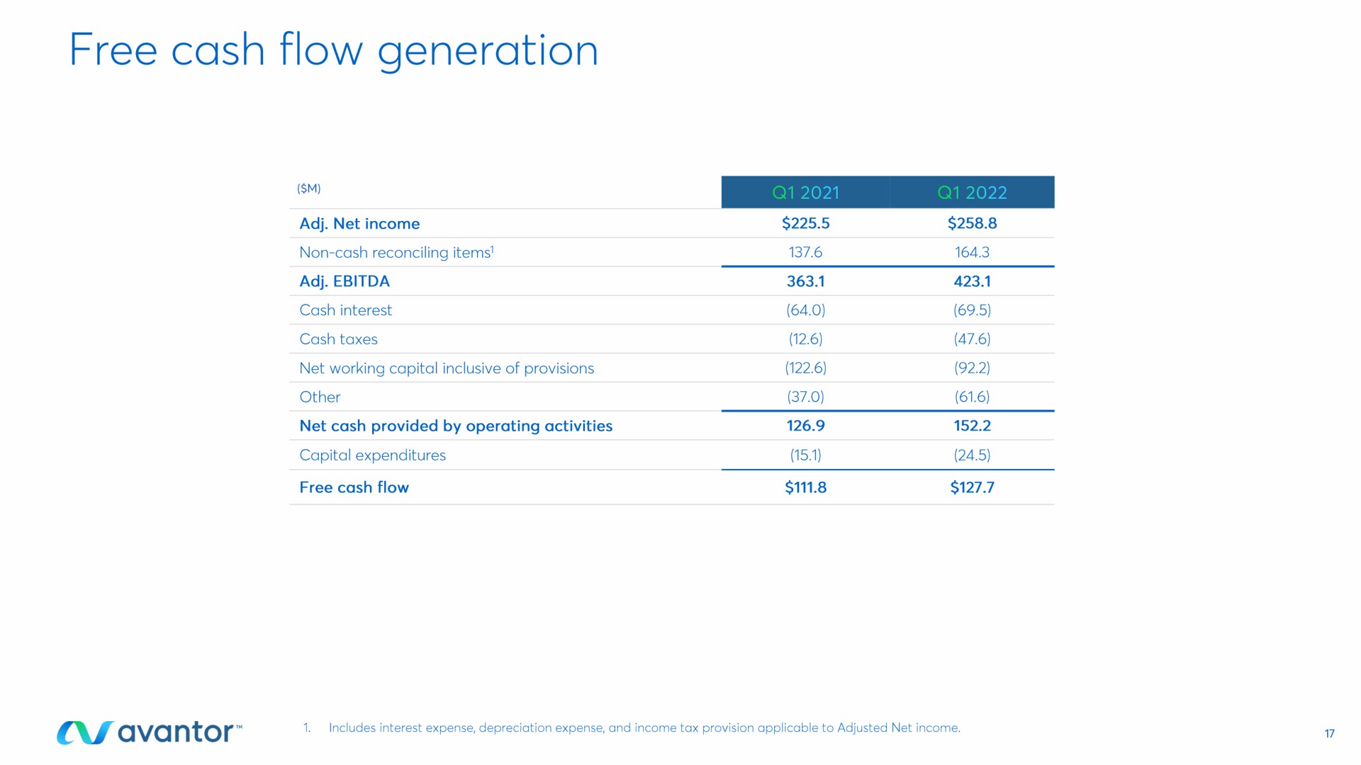 free cash flow generation | Avantor