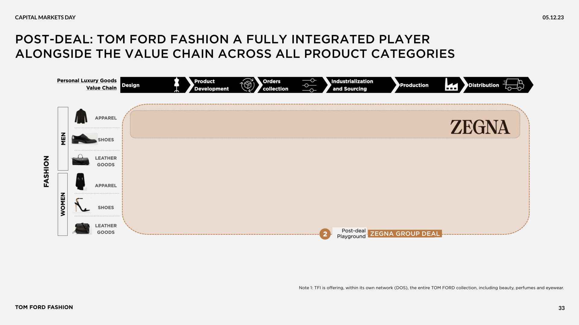 post deal ford fashion a fully integrated player alongside the value chain across all product categories | Zegna